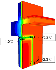Sustainability 11 00912 i003 Sustainability 11 00912 i003