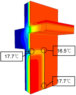 Sustainability 11 00912 i005 Sustainability 11 00912 i005