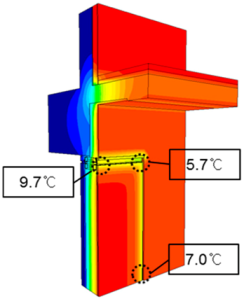 Sustainability 11 00912 i006 Sustainability 11 00912 i006