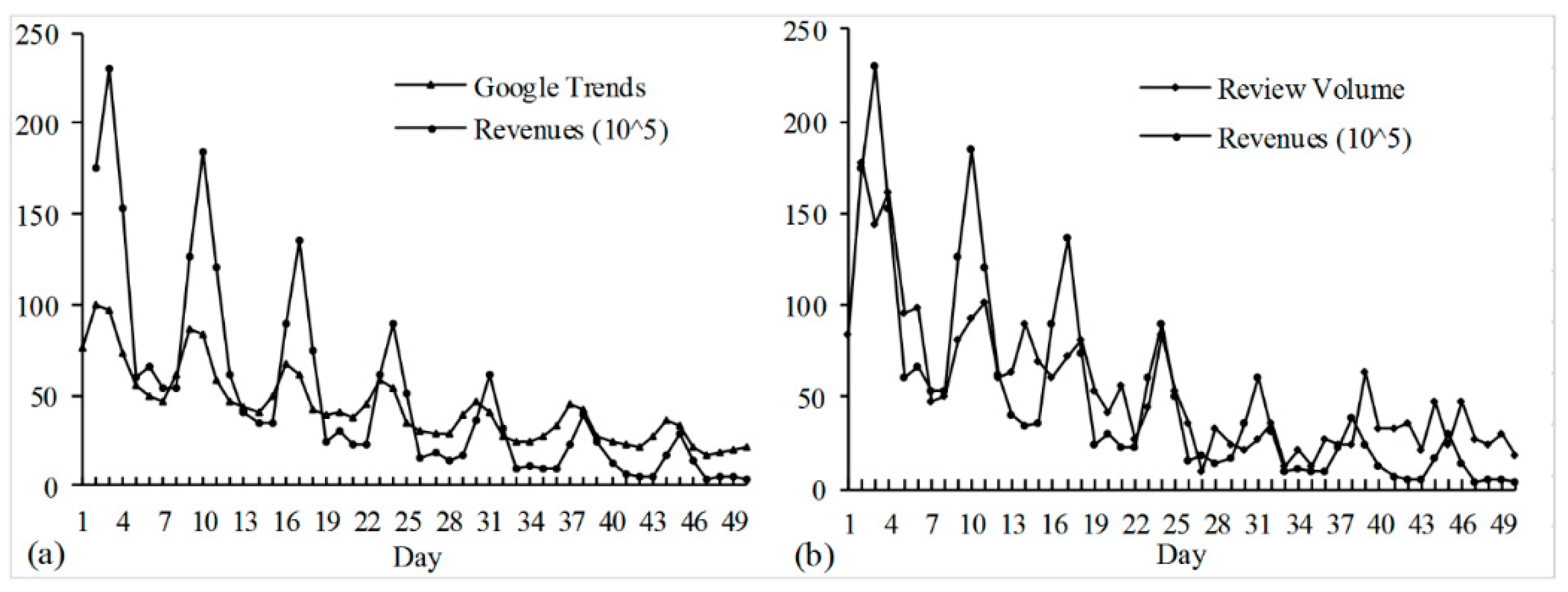Sustainability 11 00913 g002 550