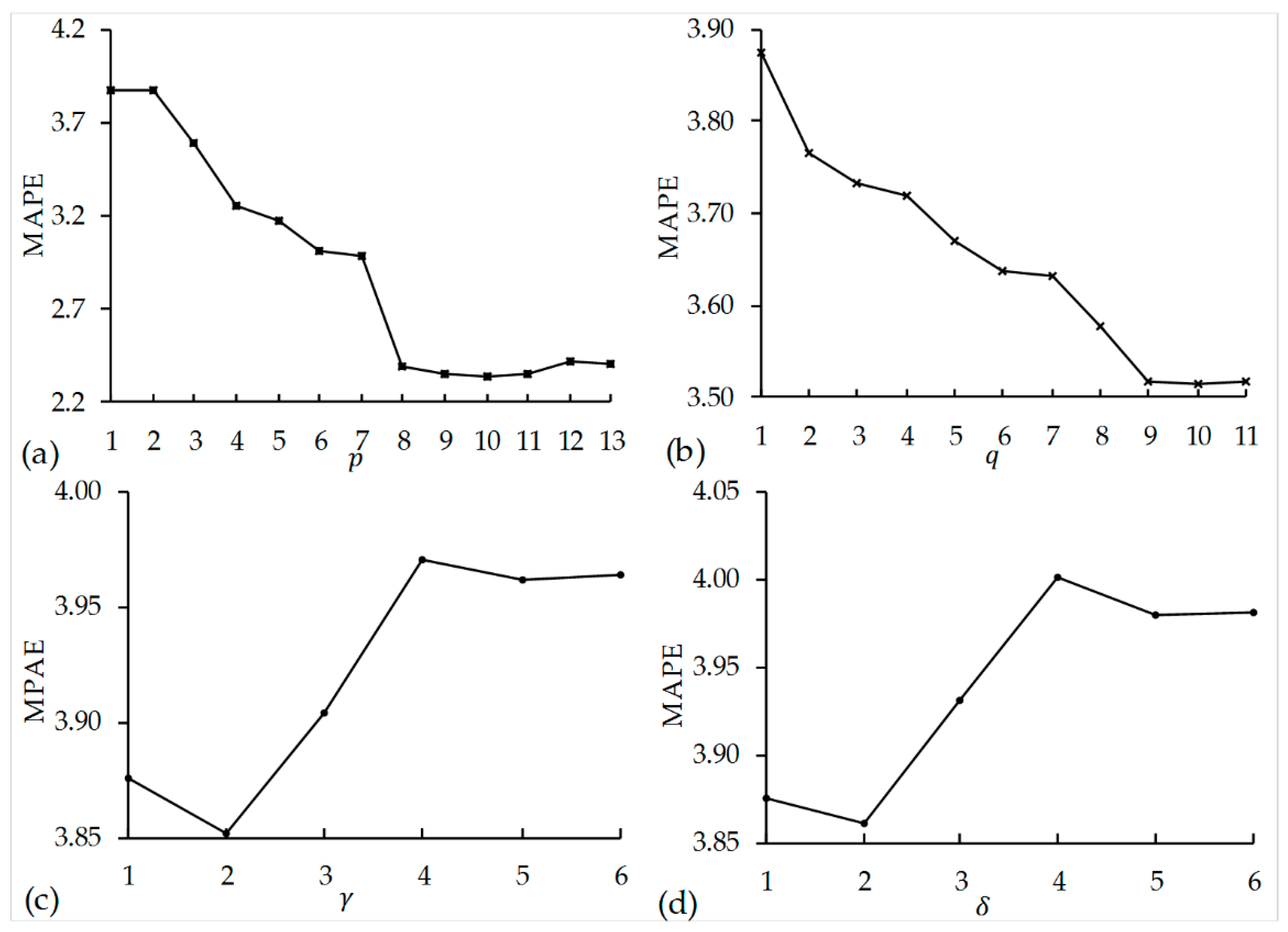 Sustainability 11 00913 g006 550