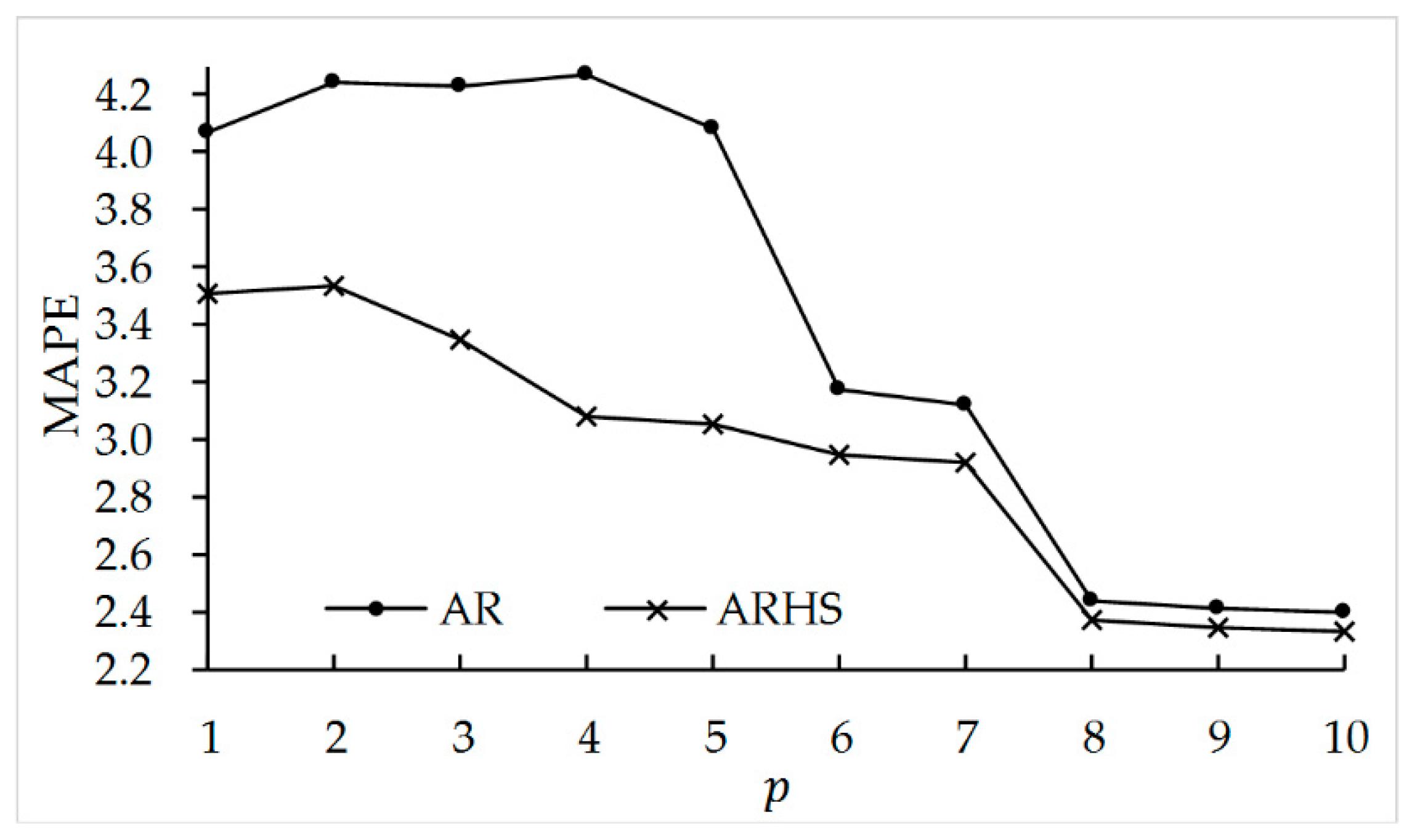 Sustainability 11 00913 g007 550