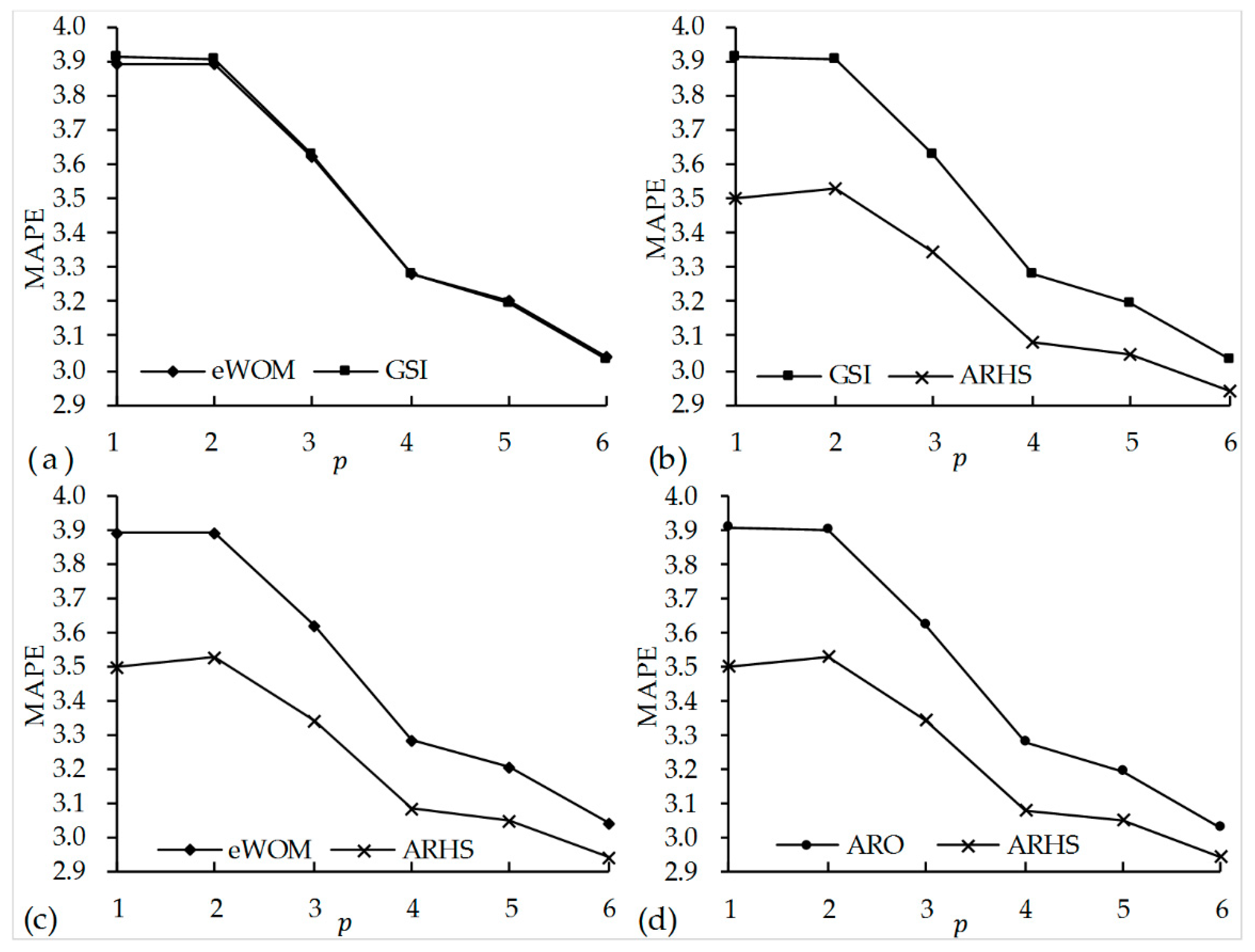 Sustainability 11 00913 g008 550