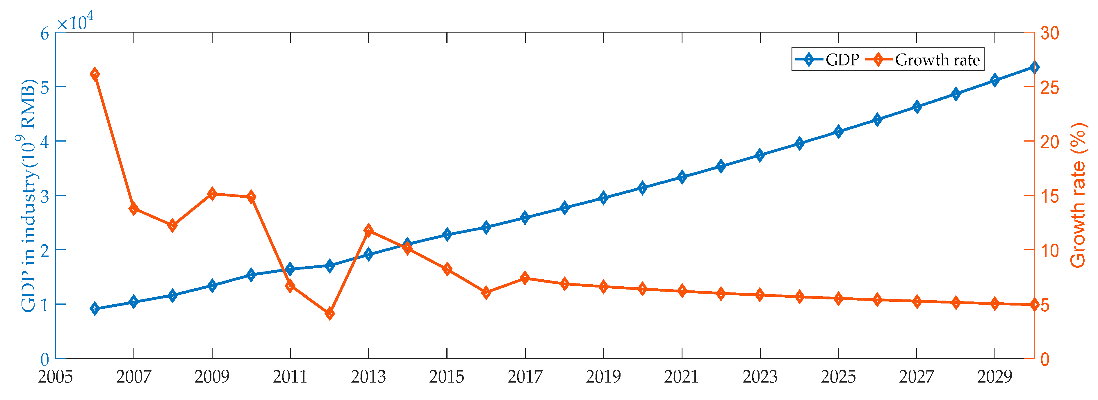 Sustainability 11 00914 g002