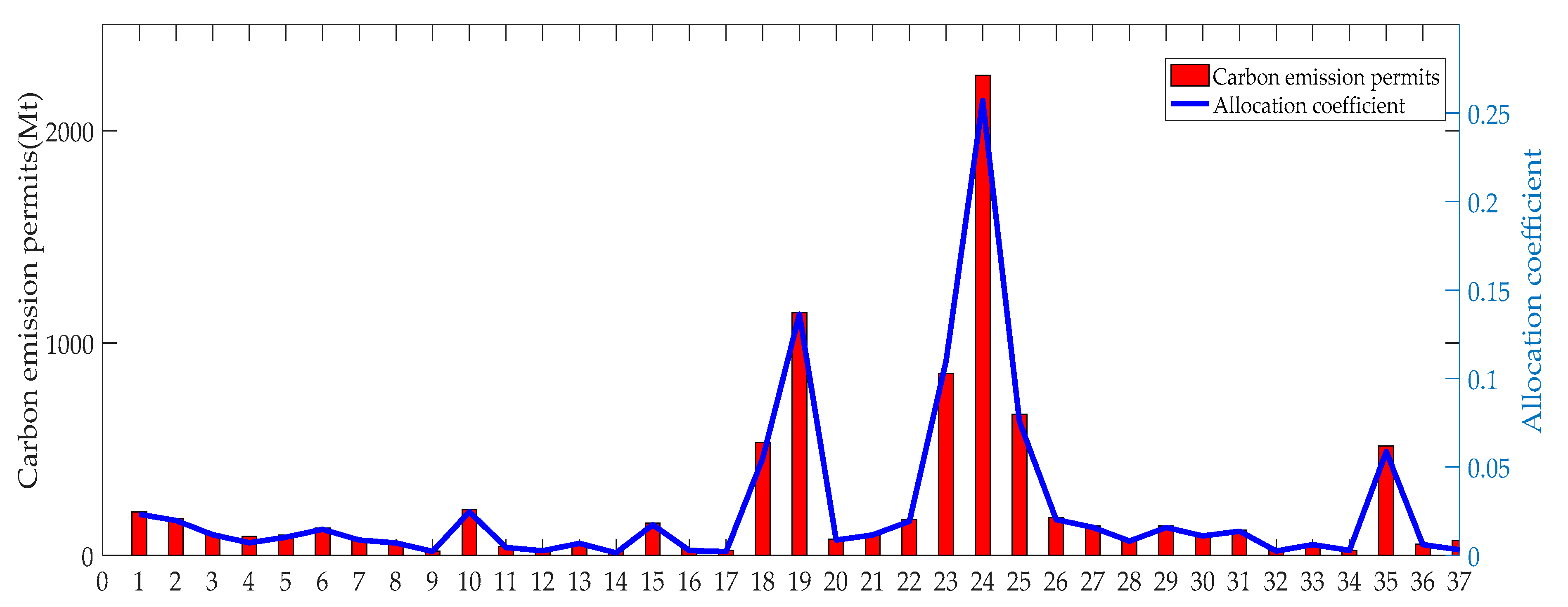Sustainability 11 00914 g004