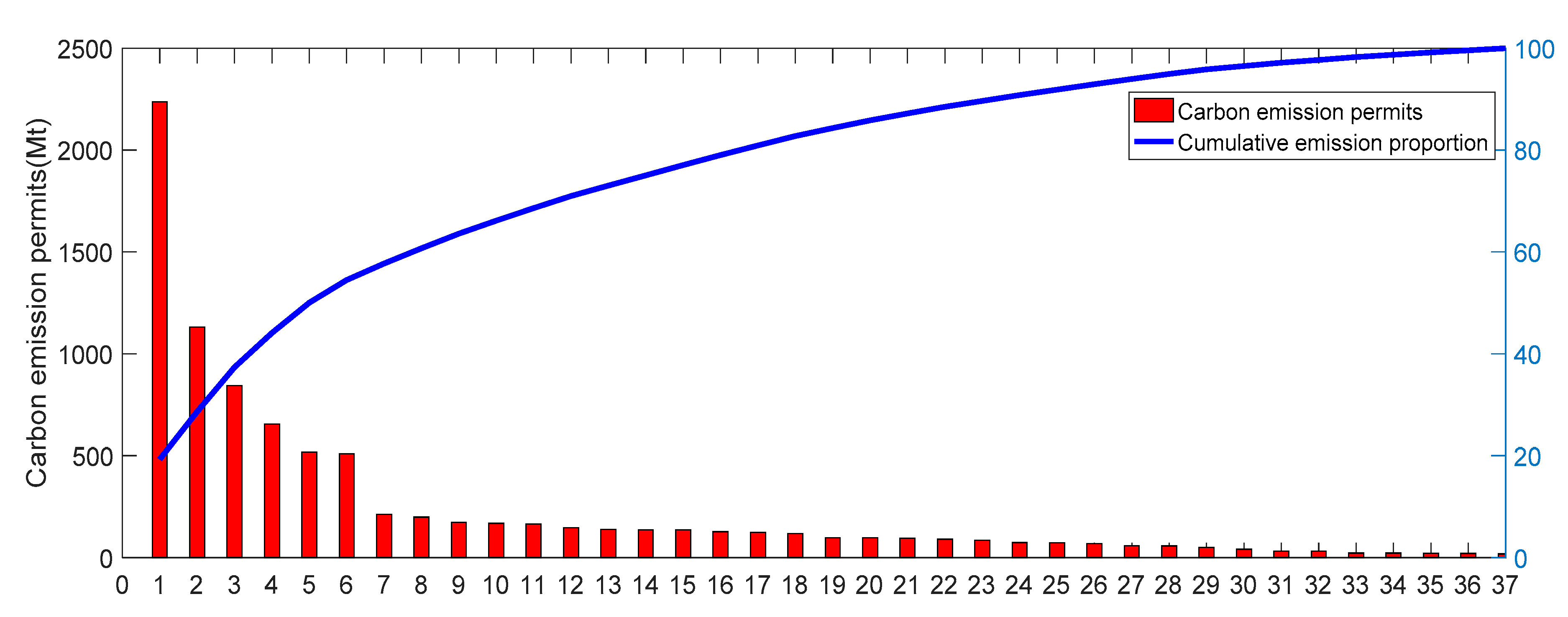 Sustainability 11 00914 g005