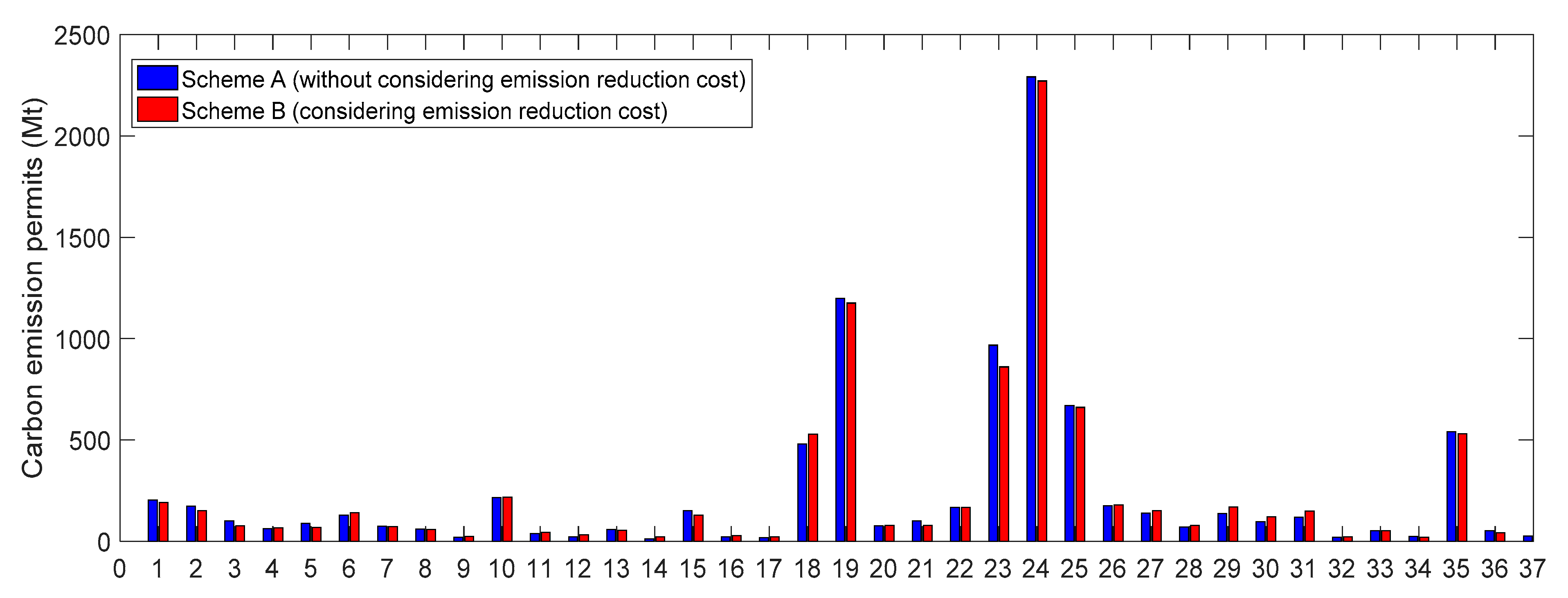Sustainability 11 00914 g006