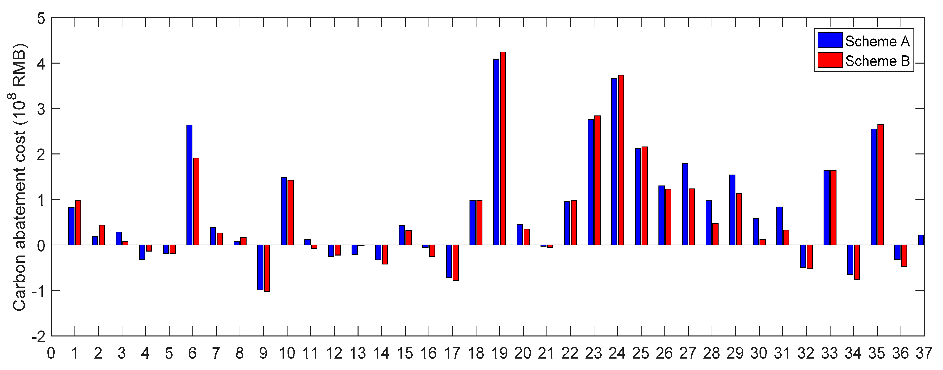 Sustainability 11 00914 g007