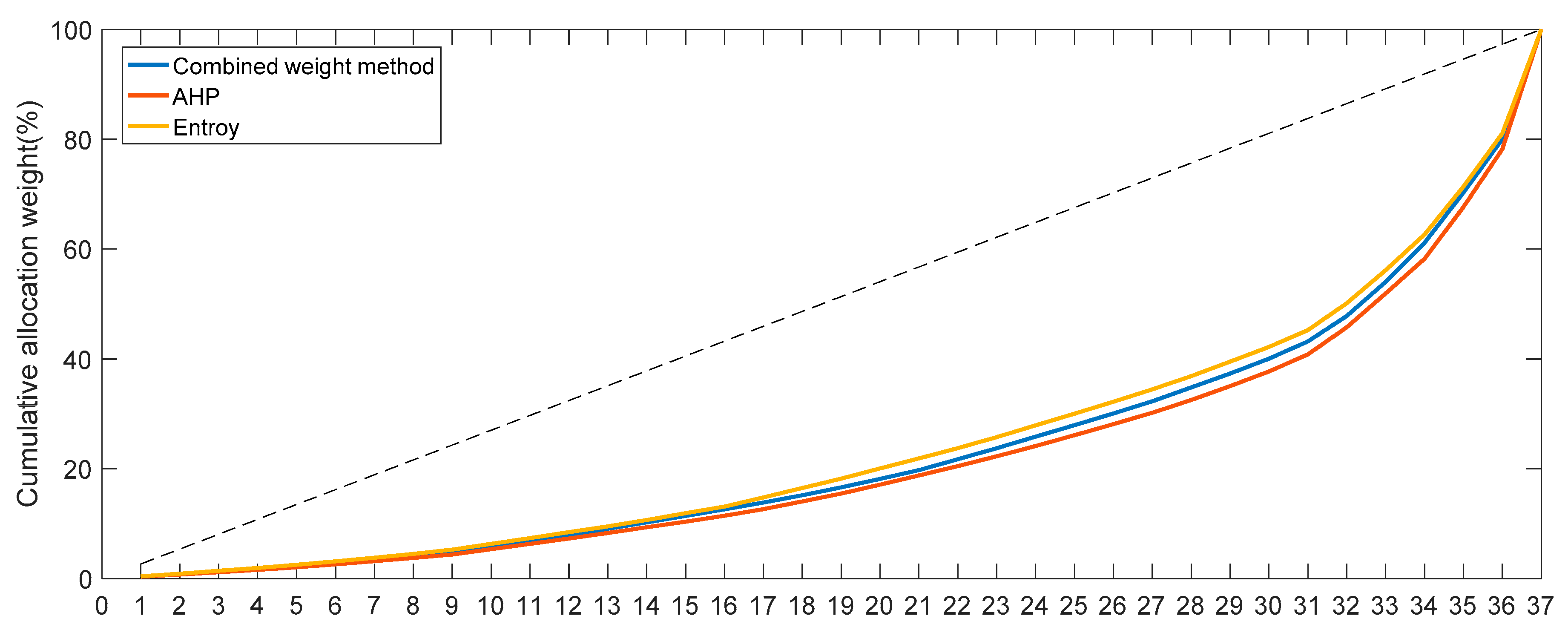 Sustainability 11 00914 g008