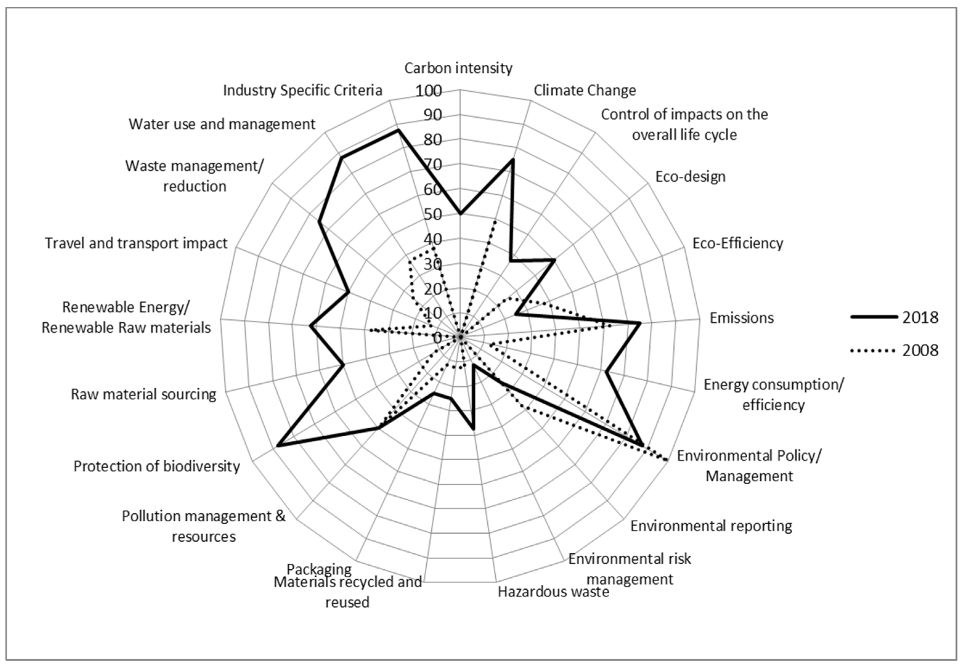 Sustainability 11 00915 g002