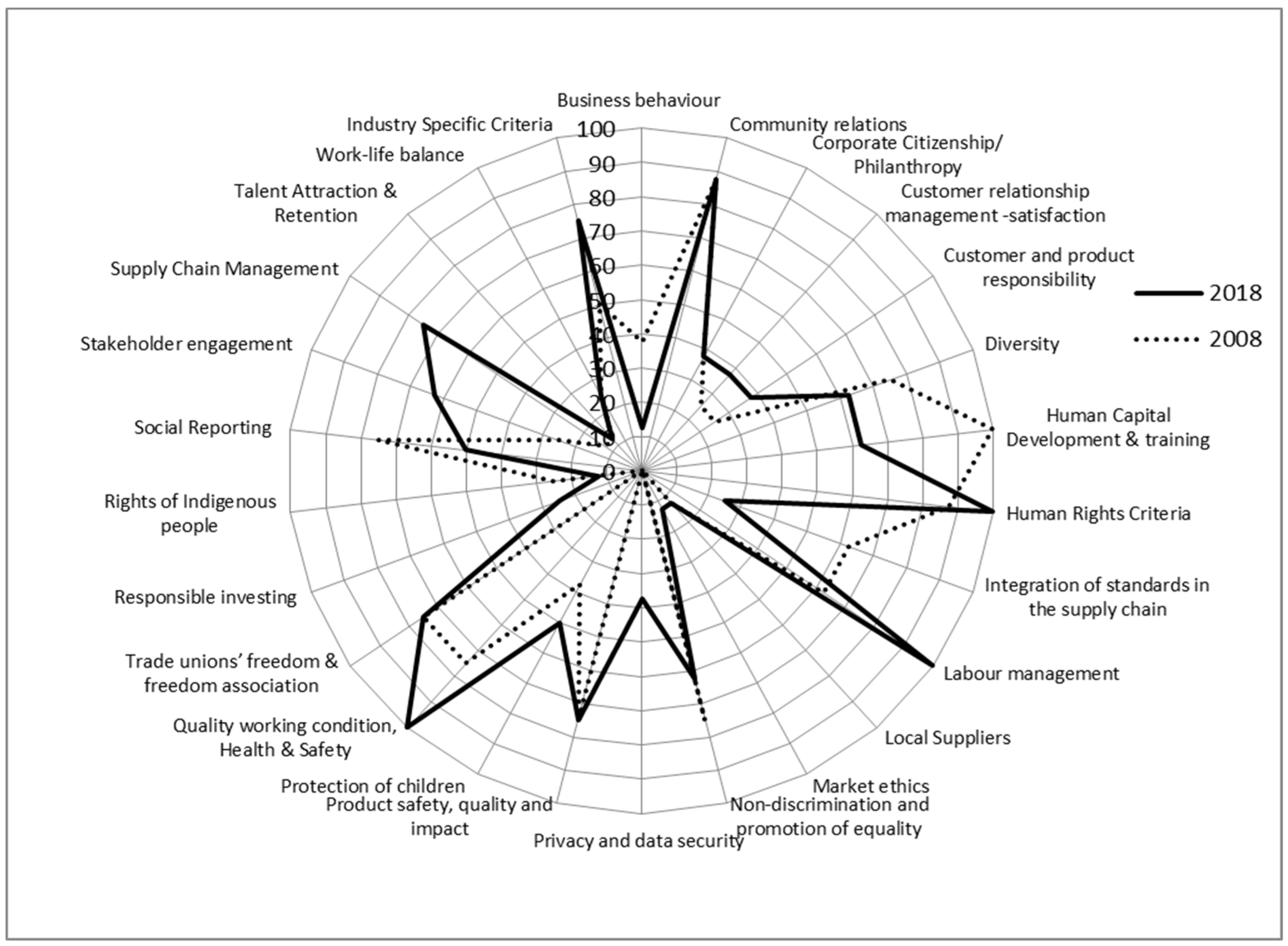 Sustainability 11 00915 g003
