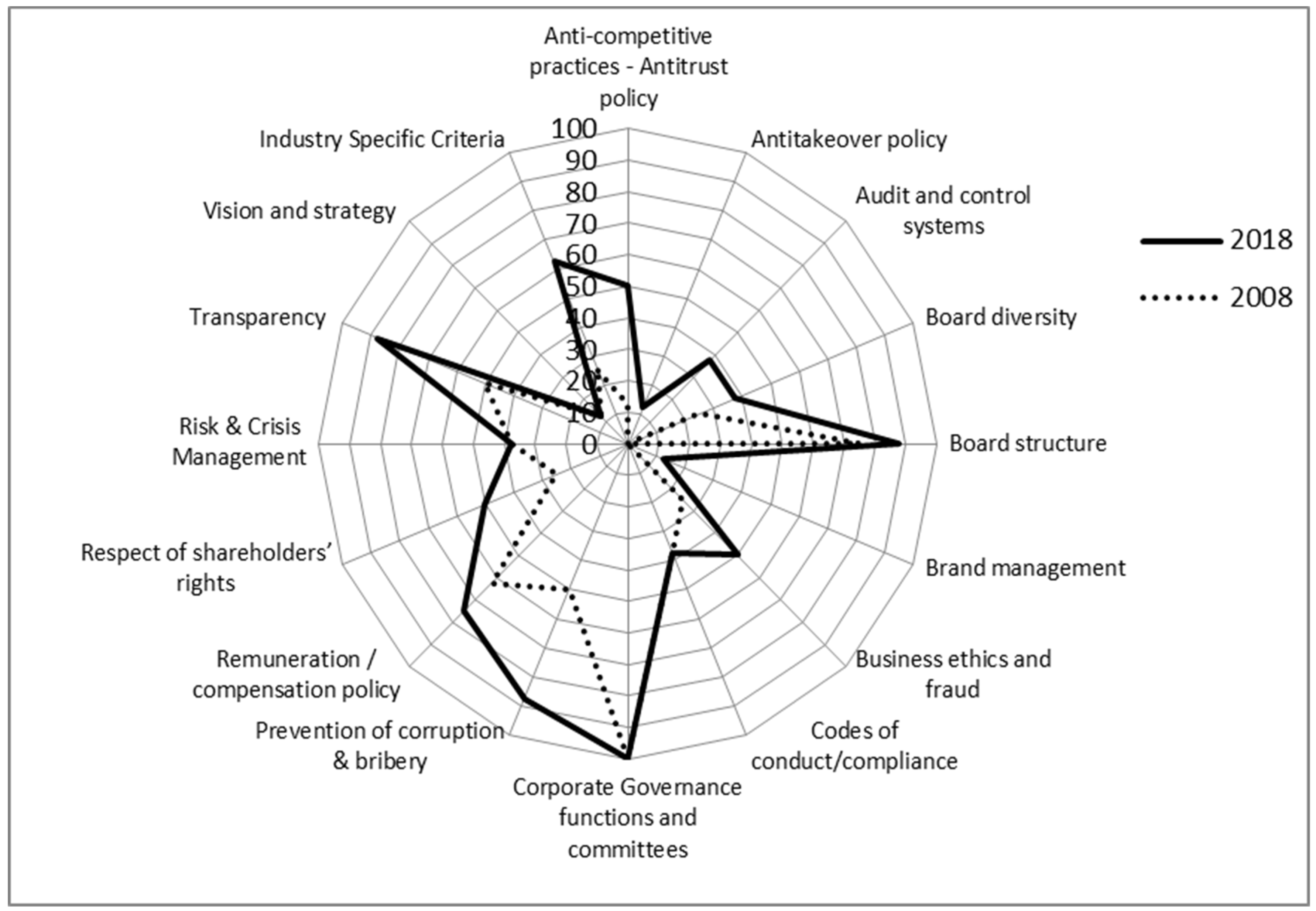Sustainability 11 00915 g004
