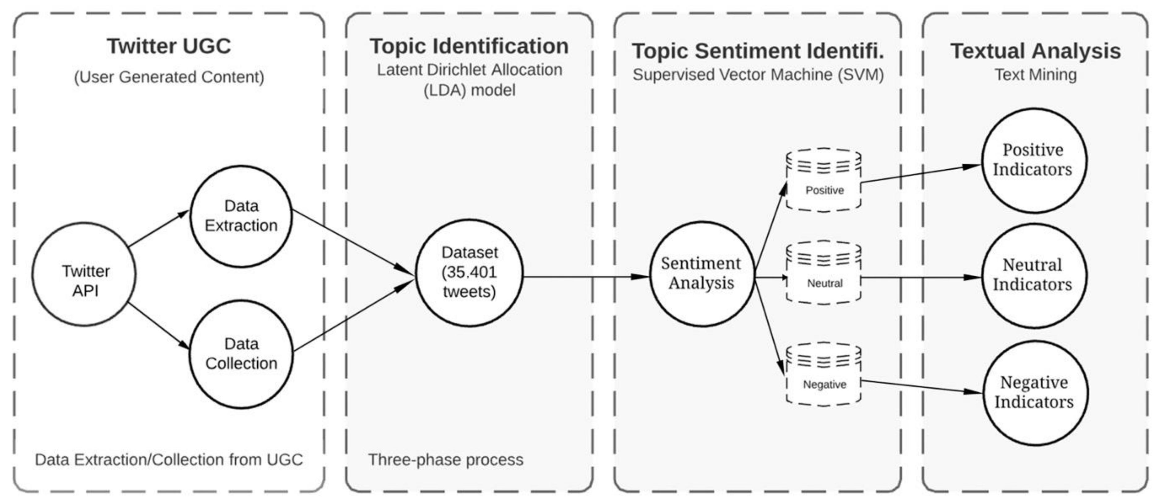 Sustainability 11 00917 g001