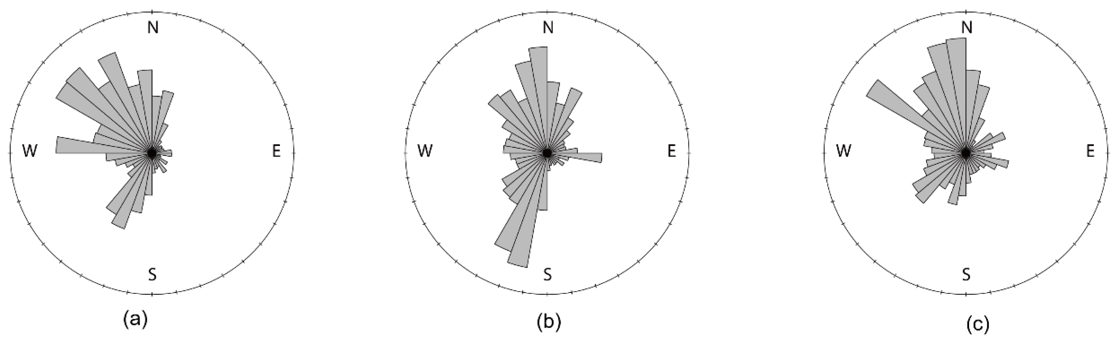 Sustainability 11 00919 g005