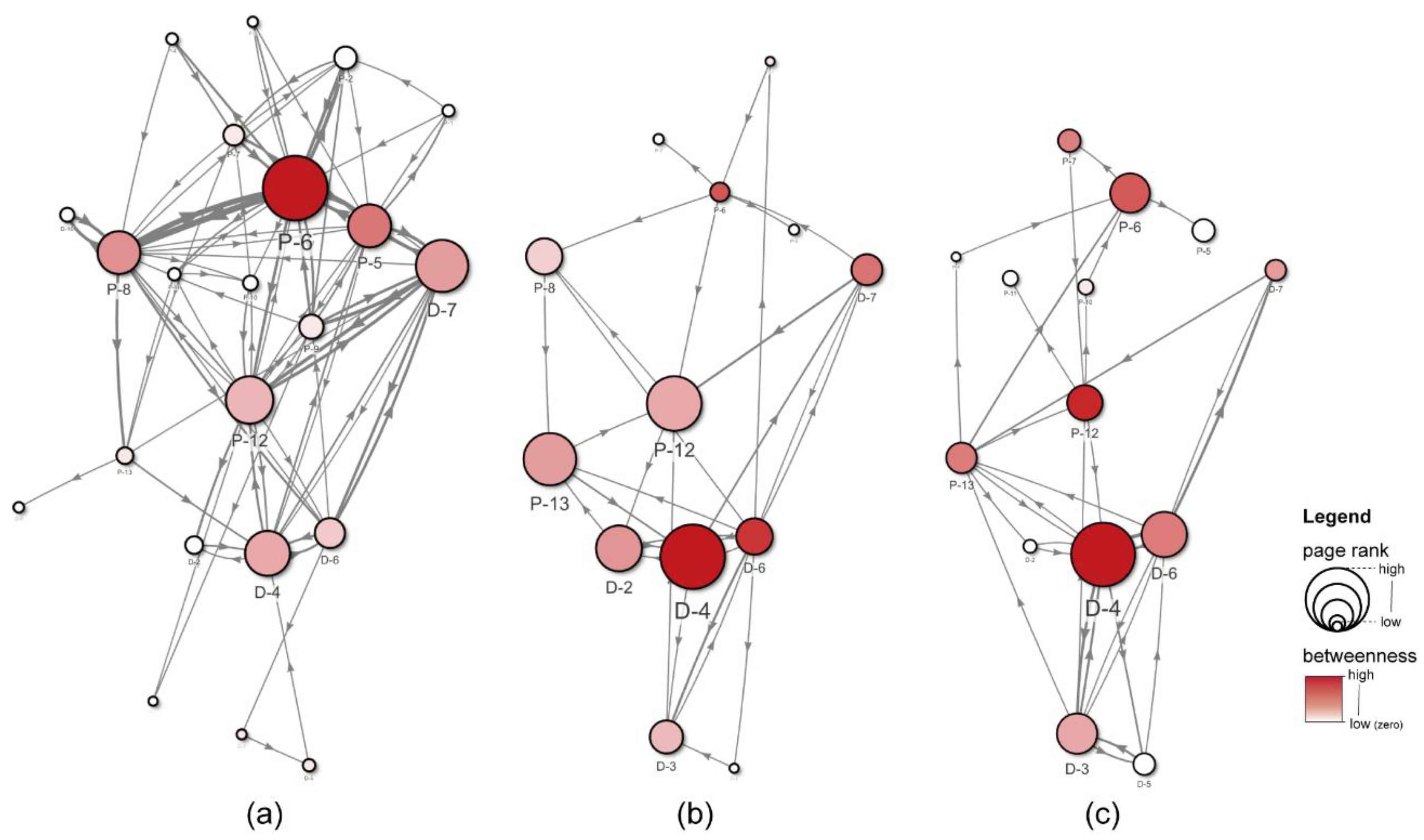 Sustainability 11 00919 g008