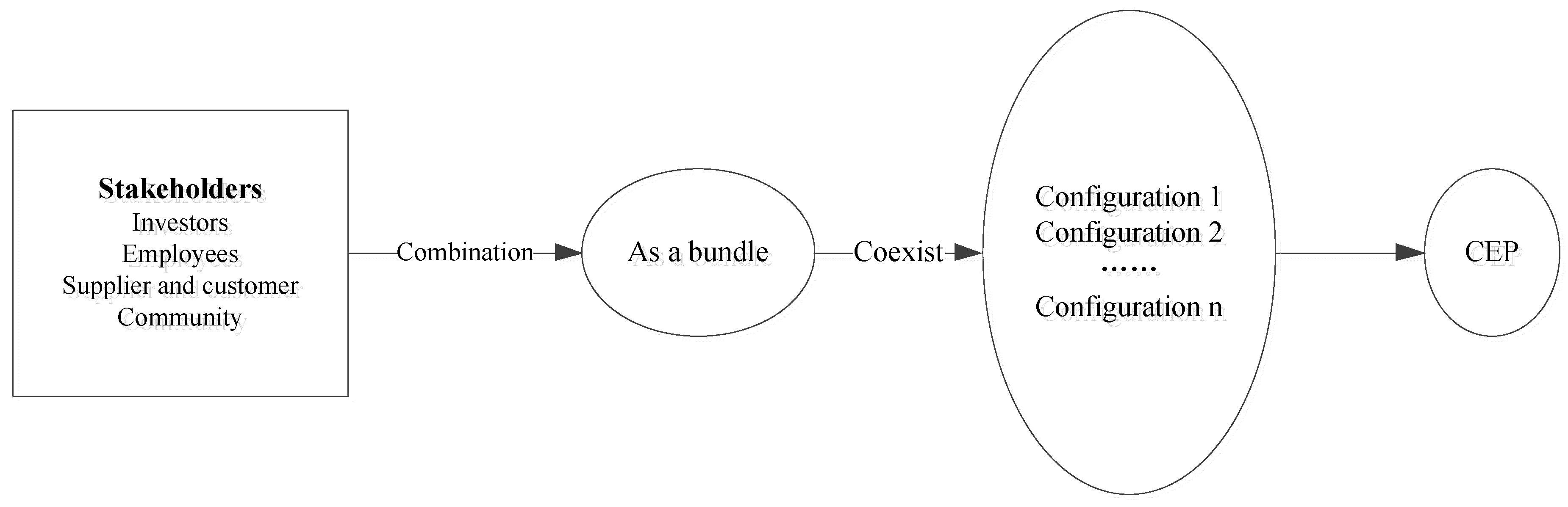 Sustainability 11 00921 g001