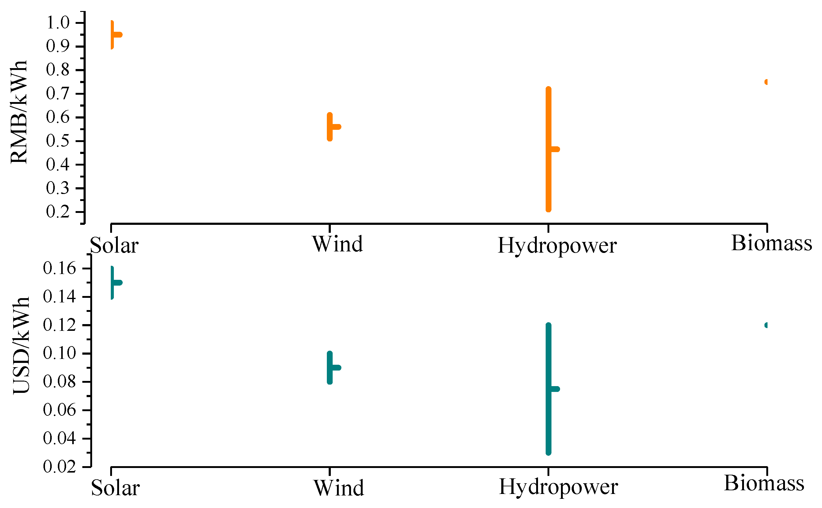 Sustainability 11 00924 g007 Sustainability 11 00924 g007