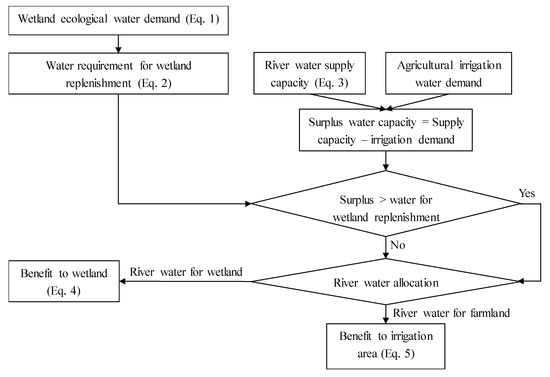 Qualitative Analysis Of Group 1 Cations Flow Chart