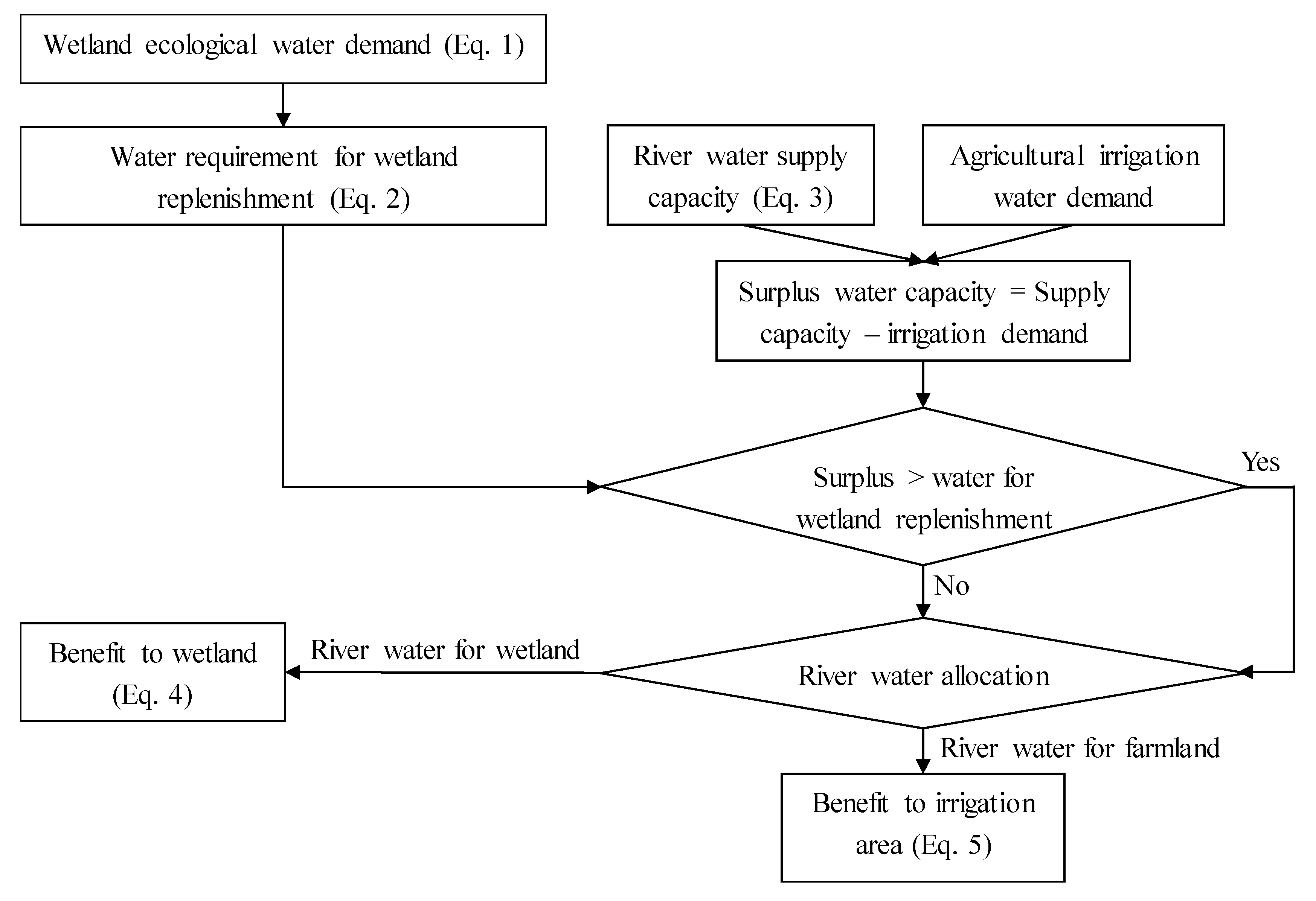 Sustainability 11 00930 g001