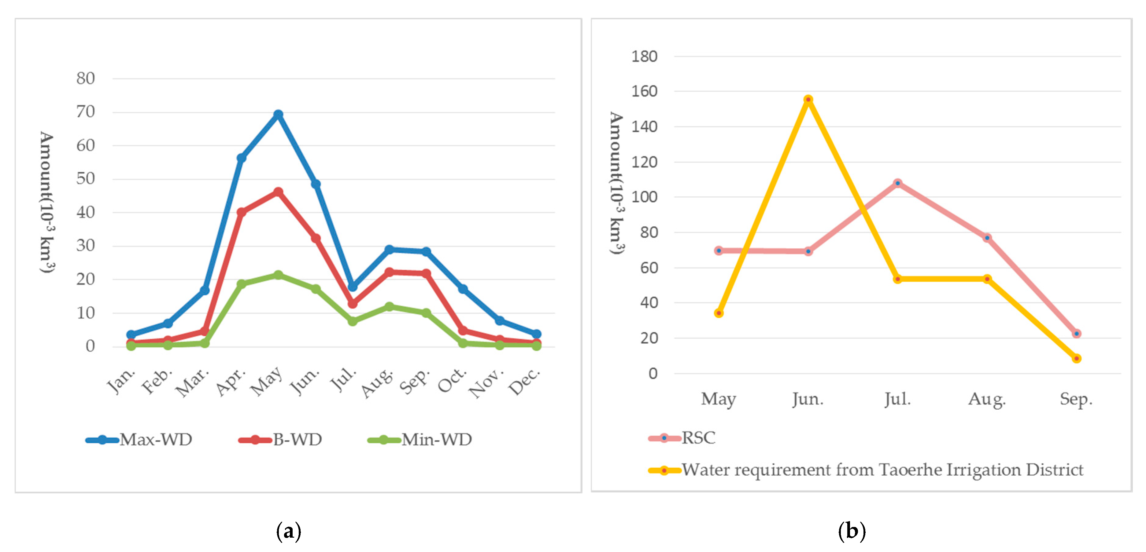 Sustainability 11 00930 g003