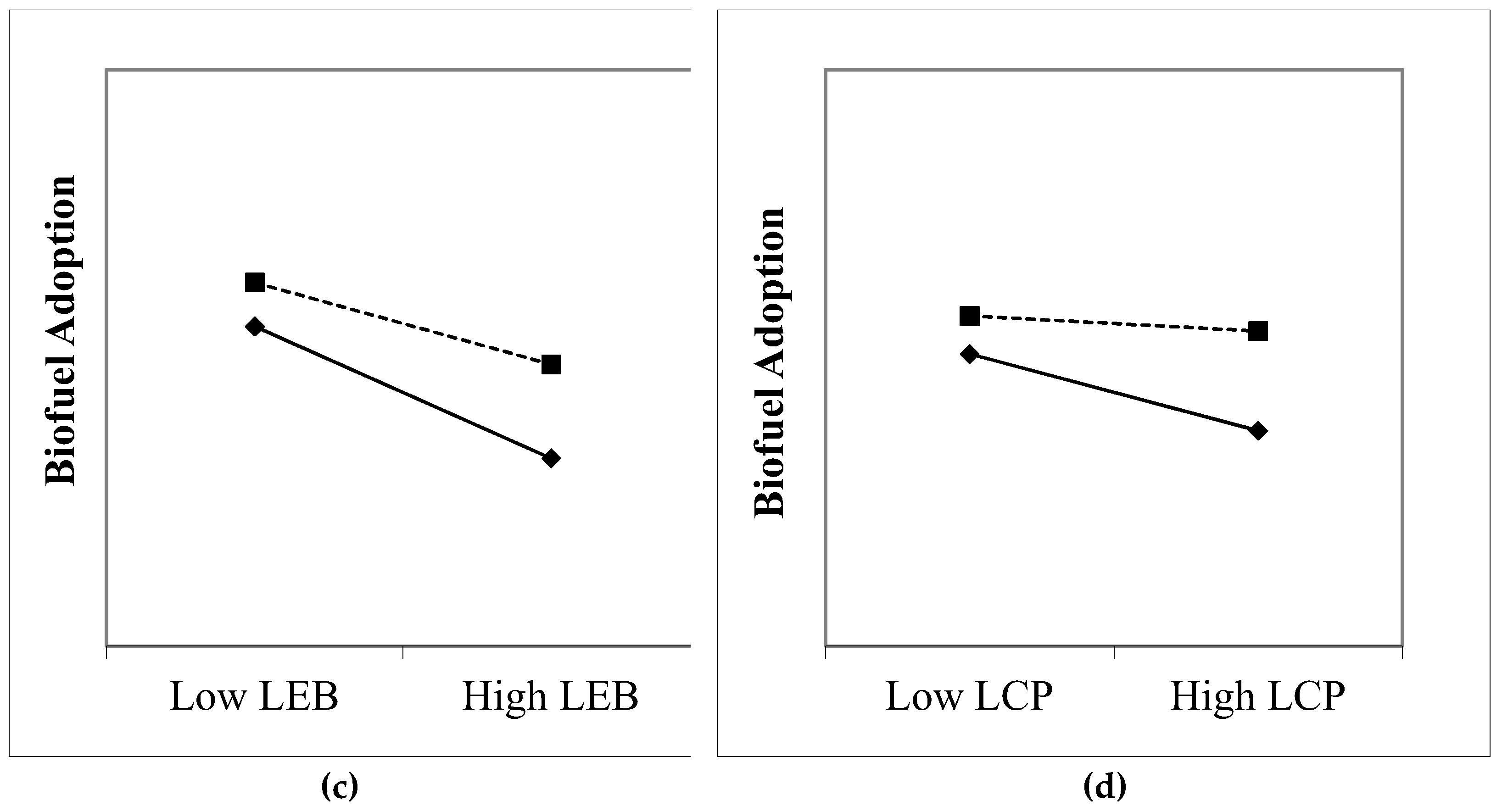 Sustainability 11 00931 g002b Sustainability 11 00931 g002b