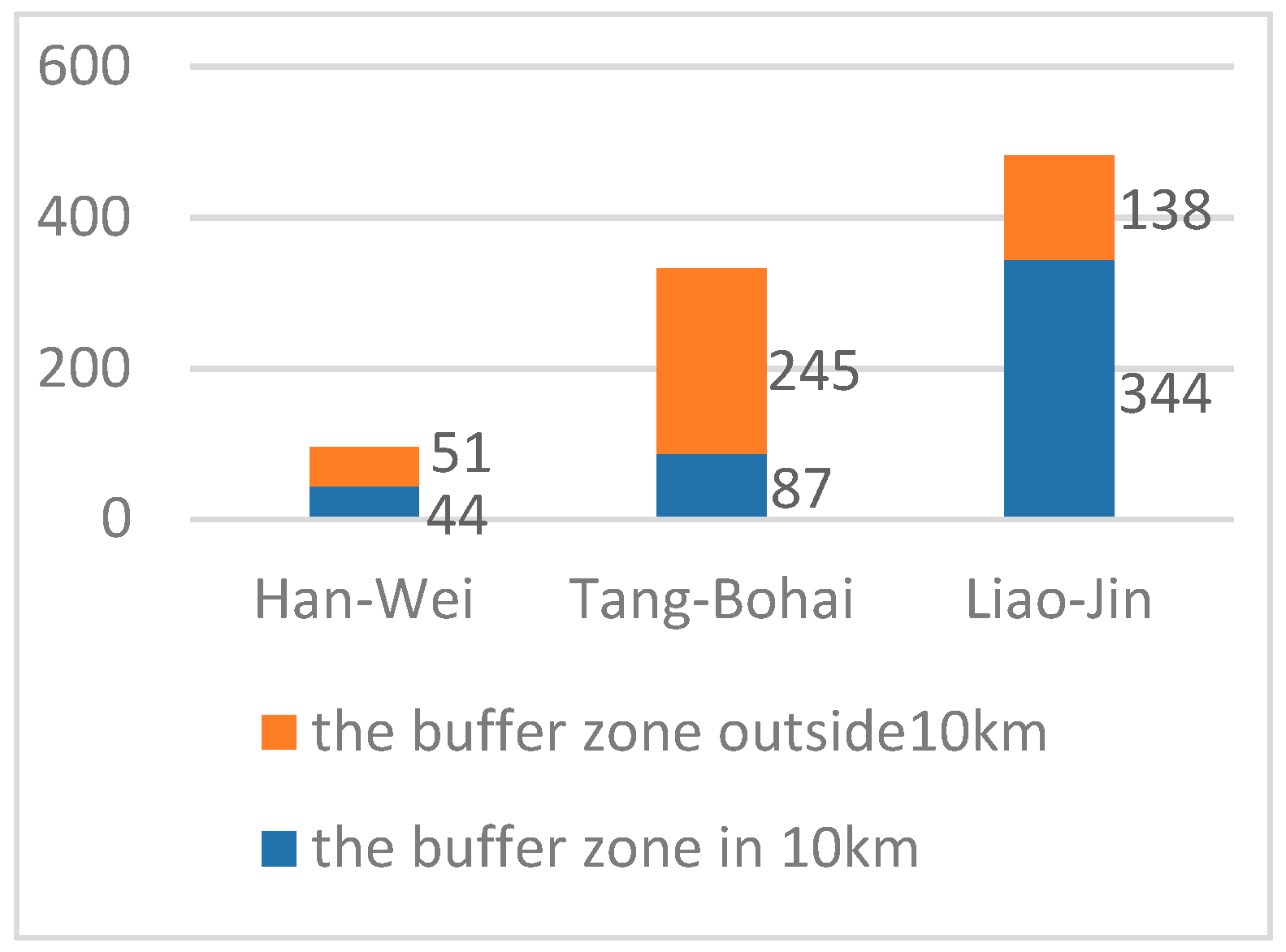 Sustainability 11 00932 g019