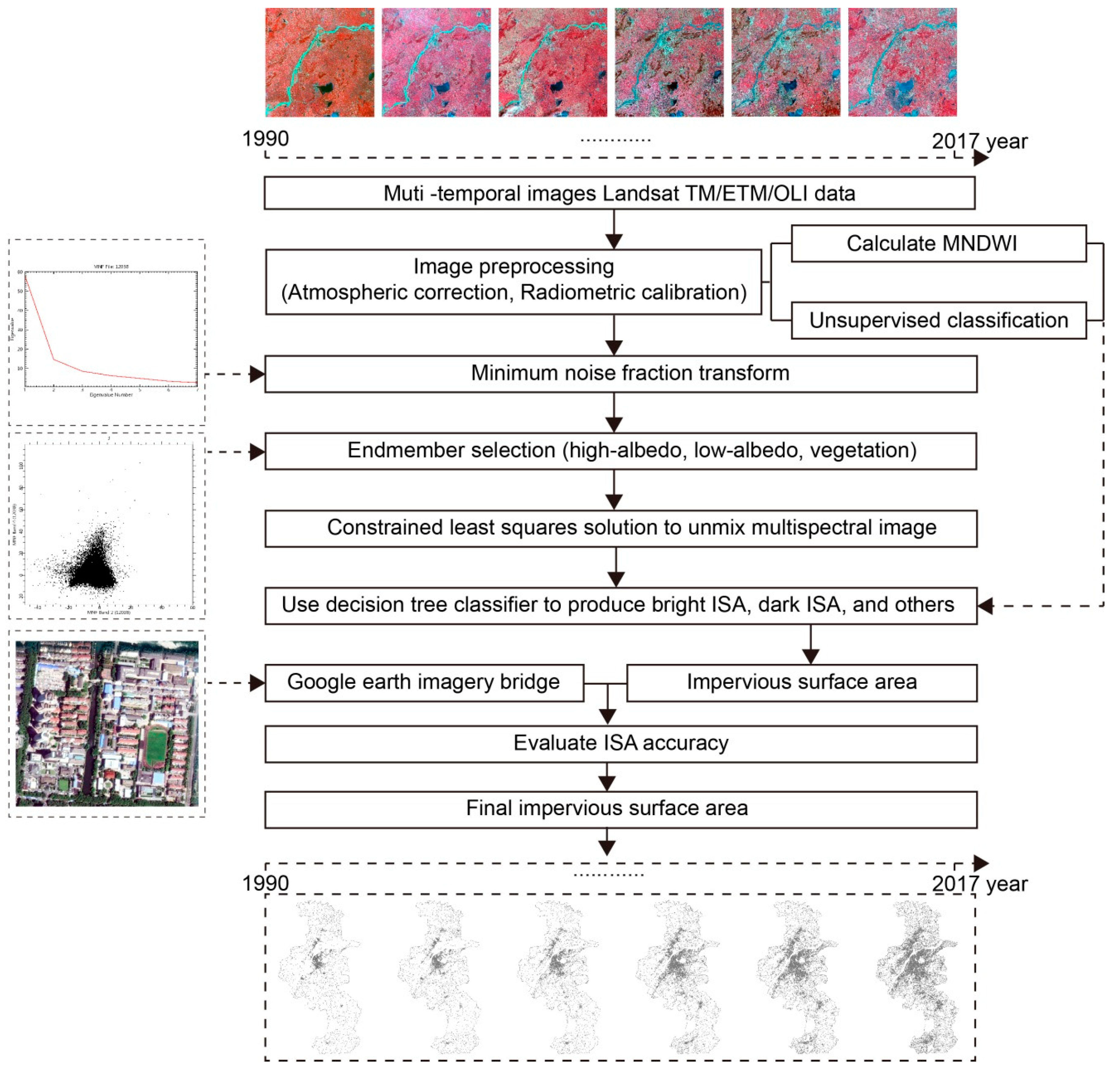 Sustainability 11 00933 g002 550