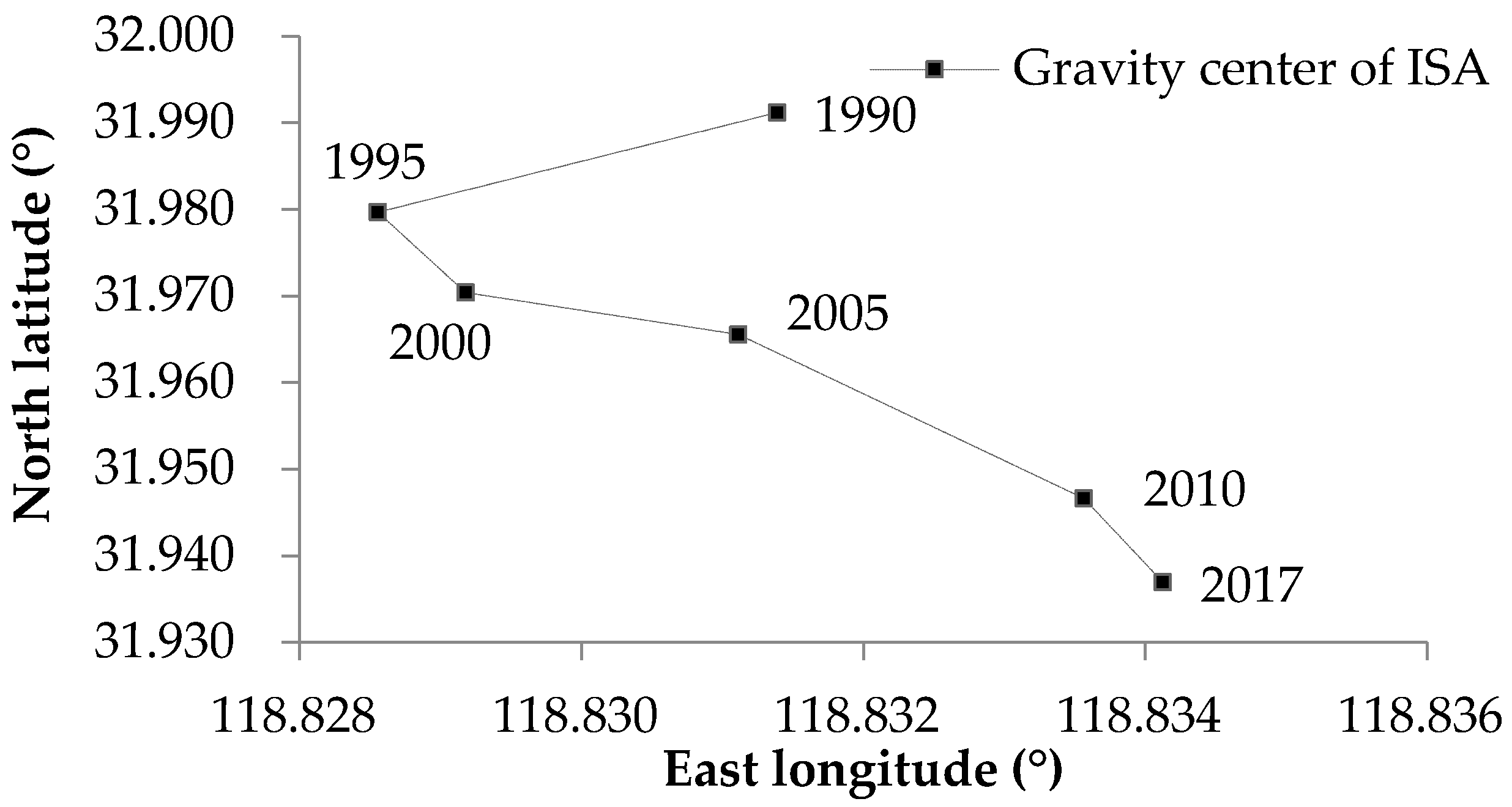Sustainability 11 00933 g004 550