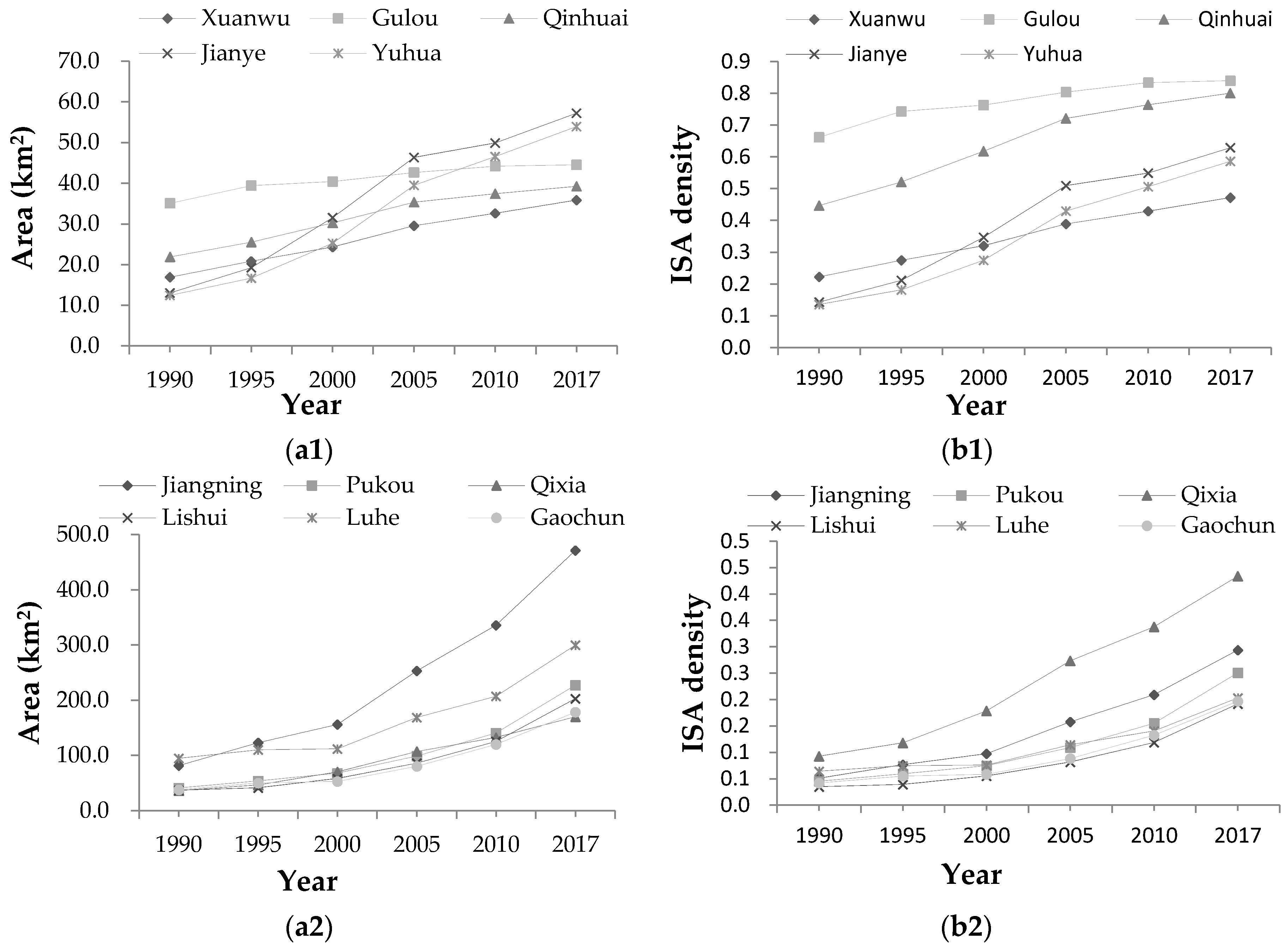 Sustainability 11 00933 g005 550