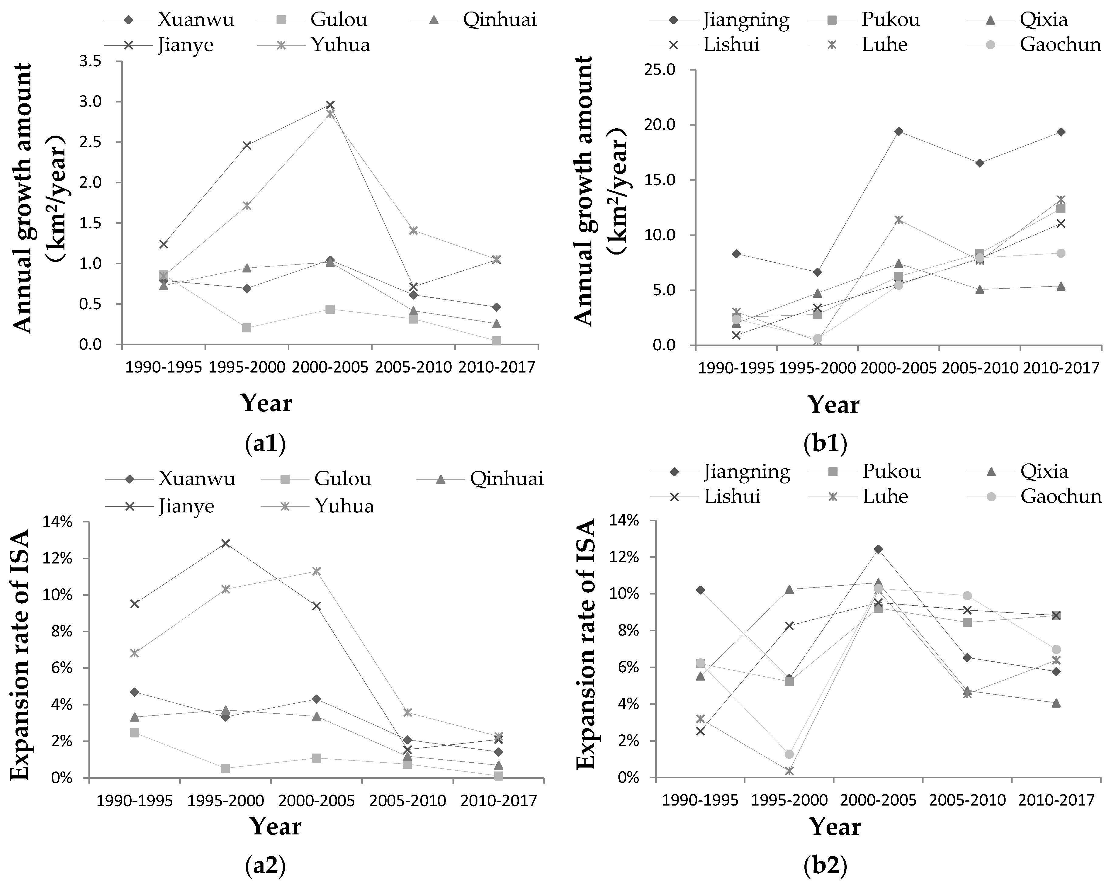 Sustainability 11 00933 g006 550