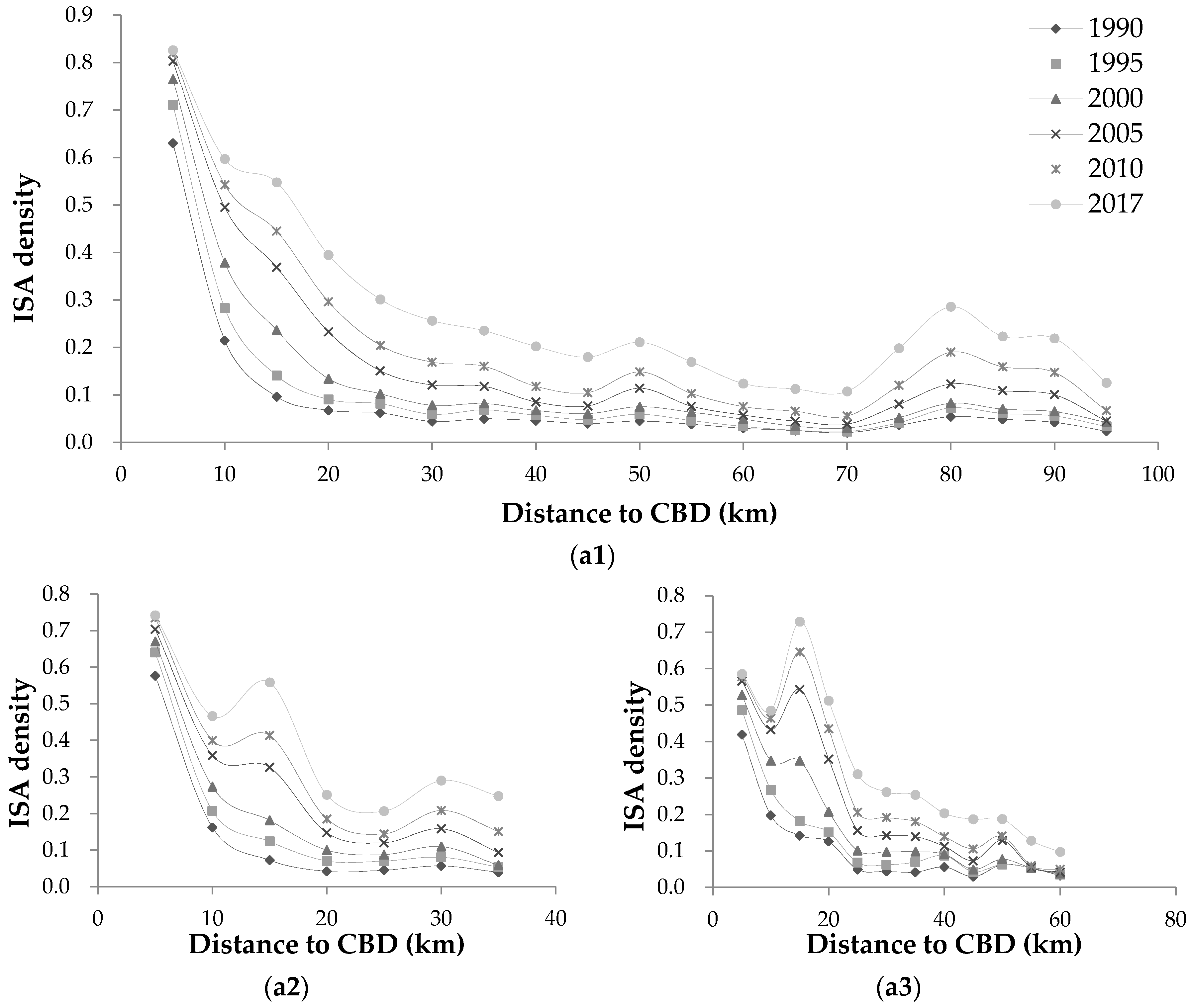Sustainability 11 00933 g007a 550