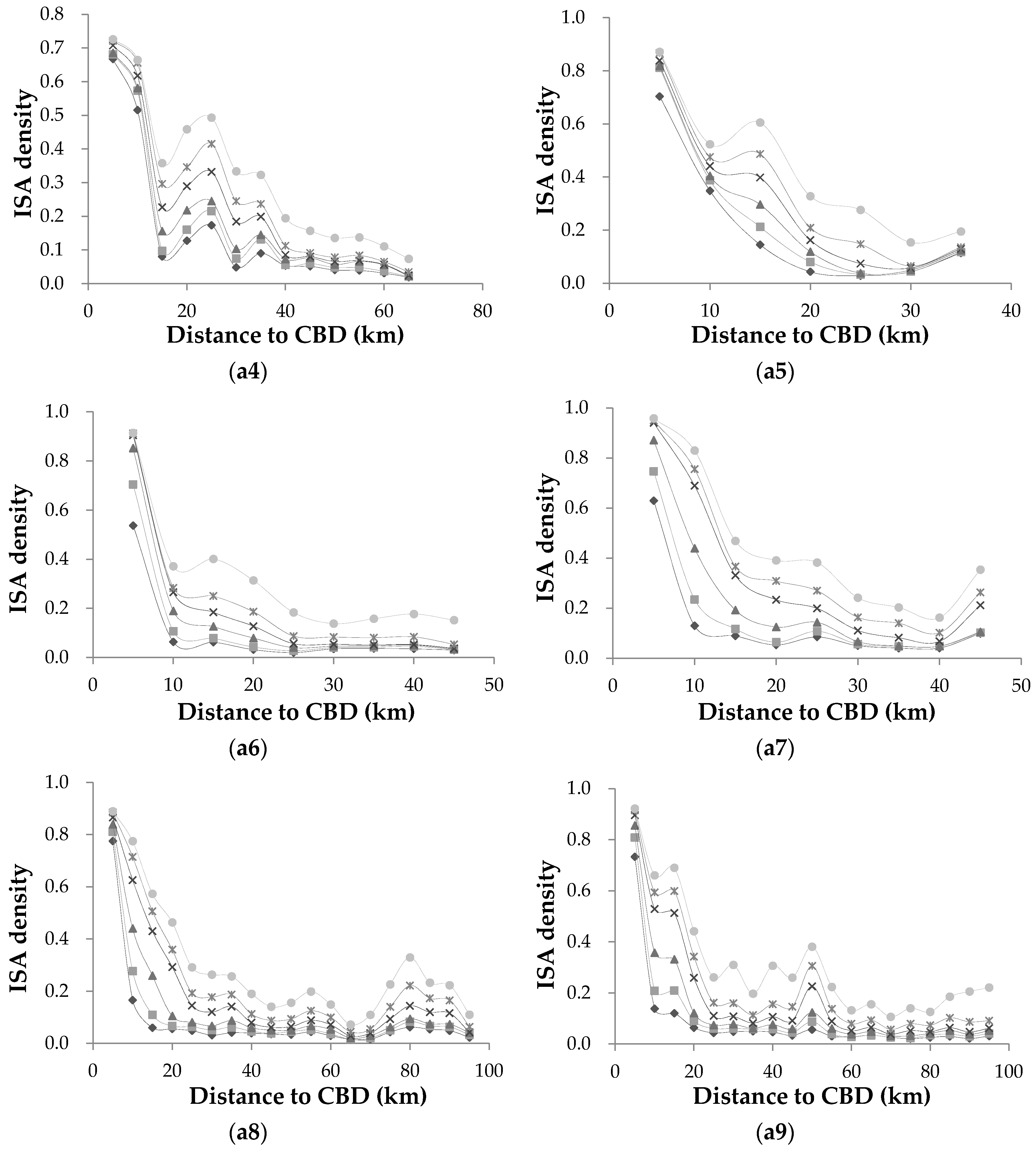 Sustainability 11 00933 g007b 550