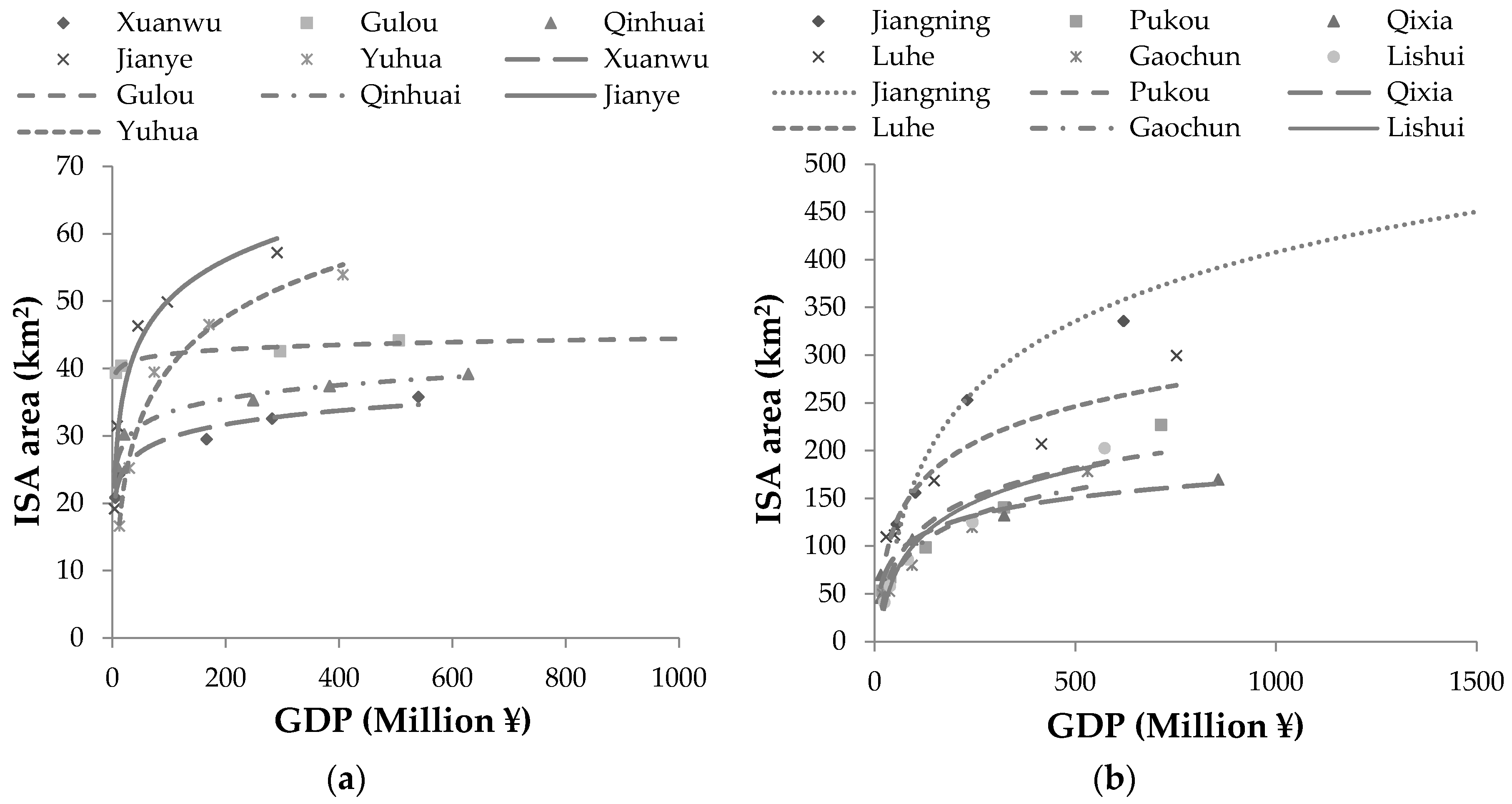 Sustainability 11 00933 g010 550
