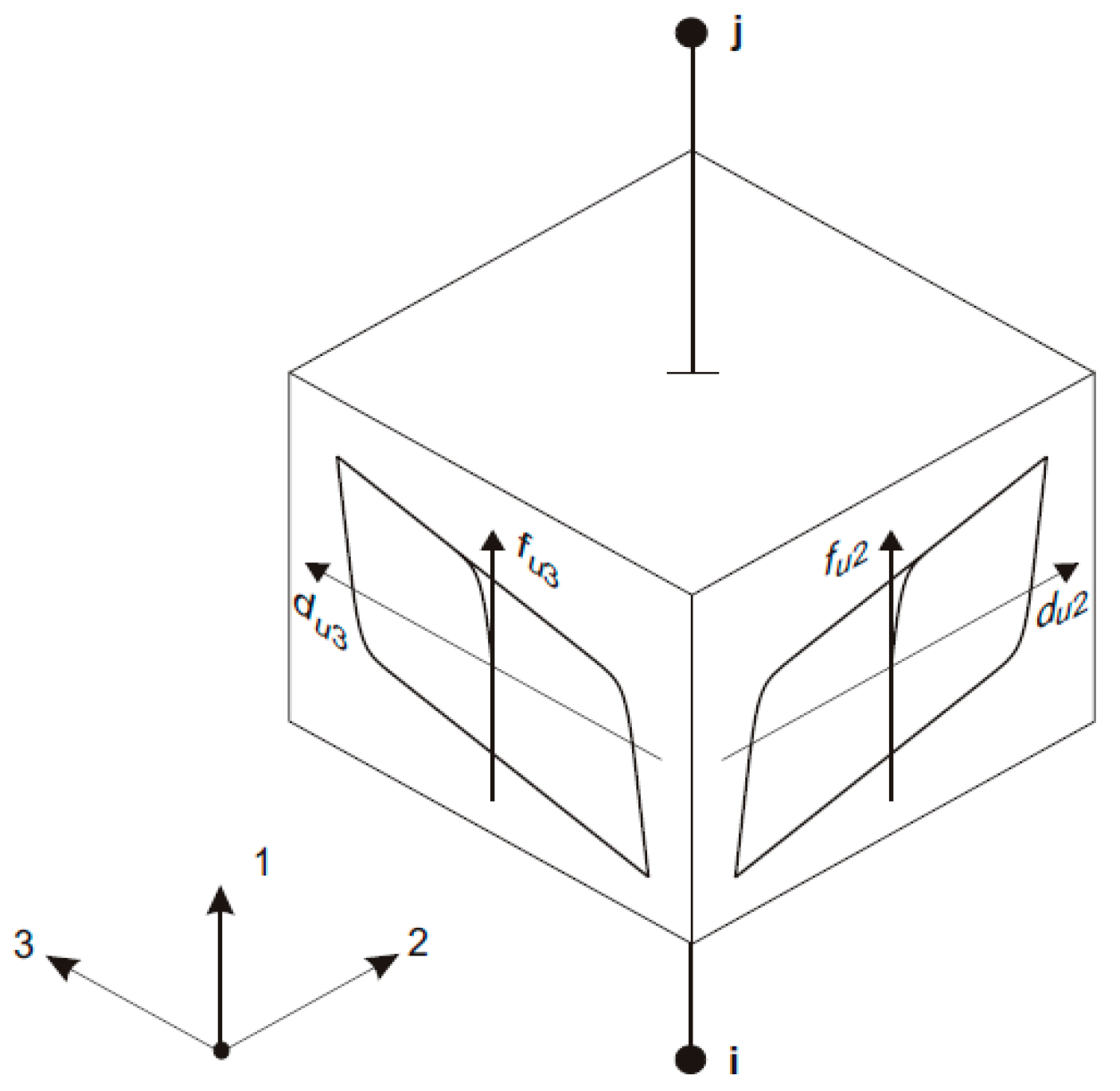 Sustainability 11 00936 g002 550