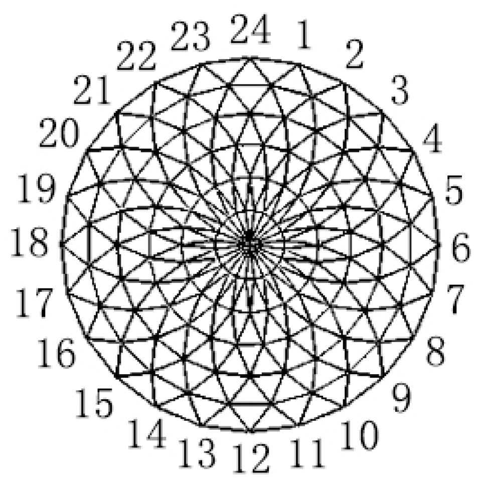 Sustainability 11 00936 g003 550