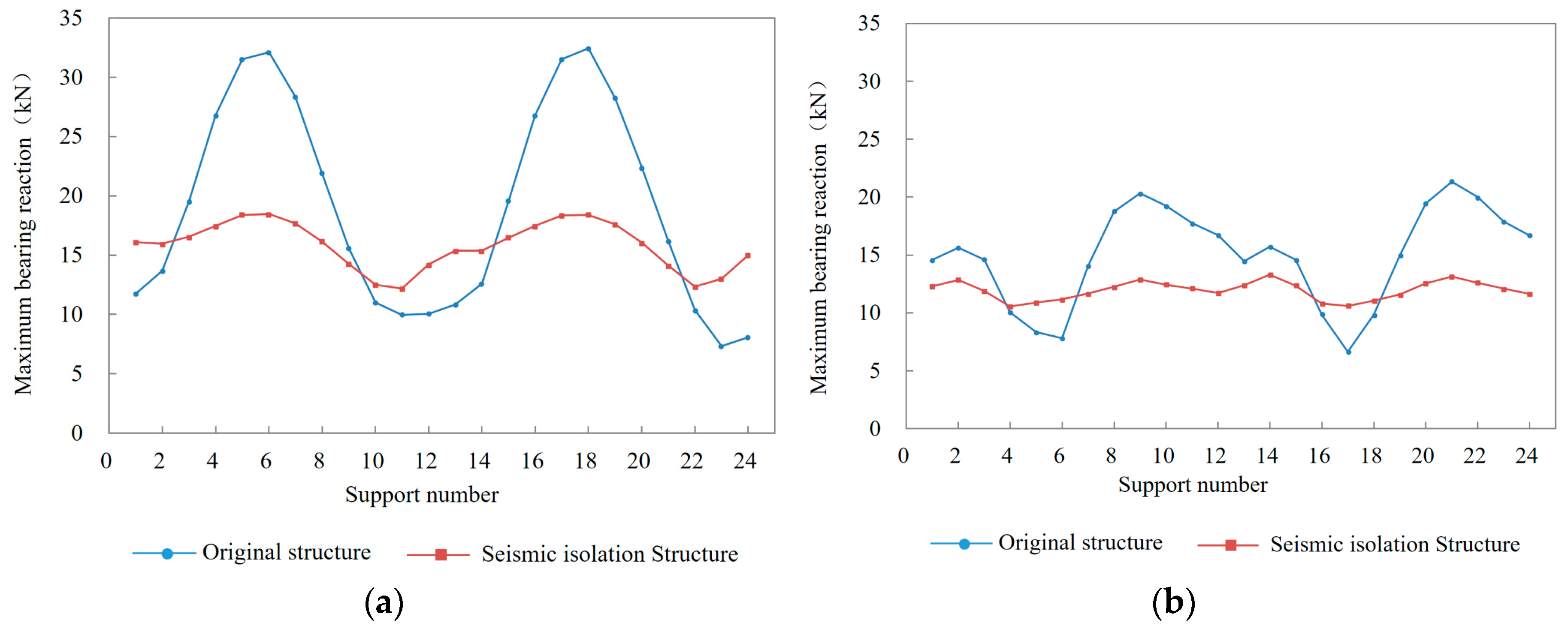 Sustainability 11 00936 g004 550