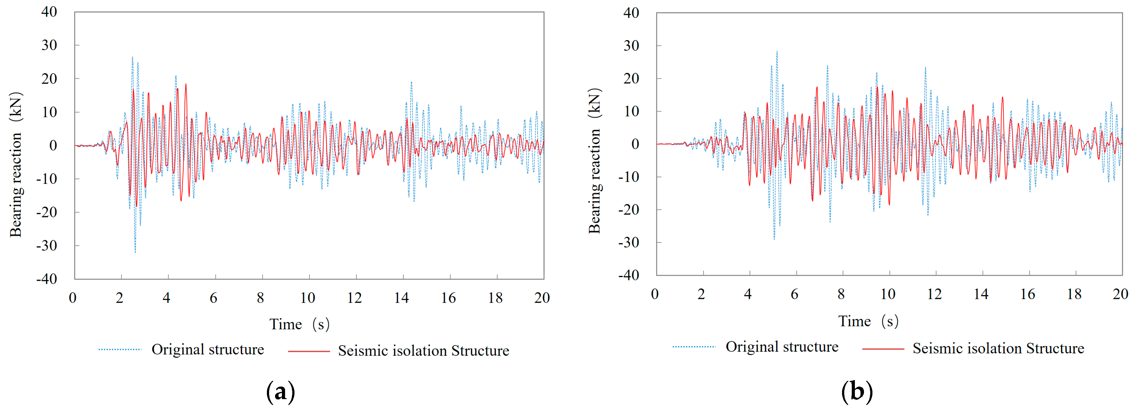 Sustainability 11 00936 g006 550