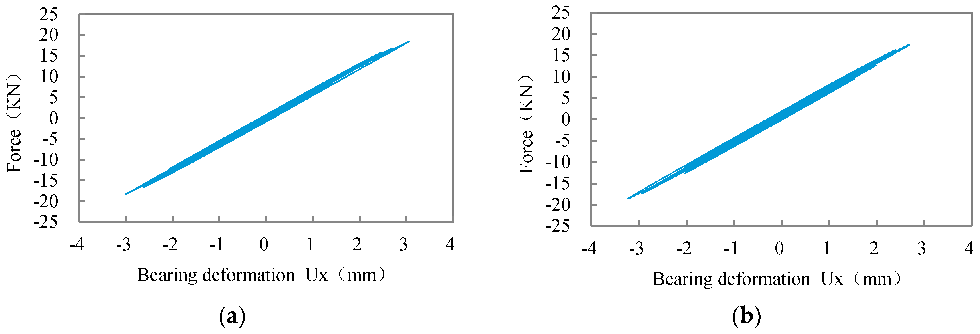 Sustainability 11 00936 g007 550