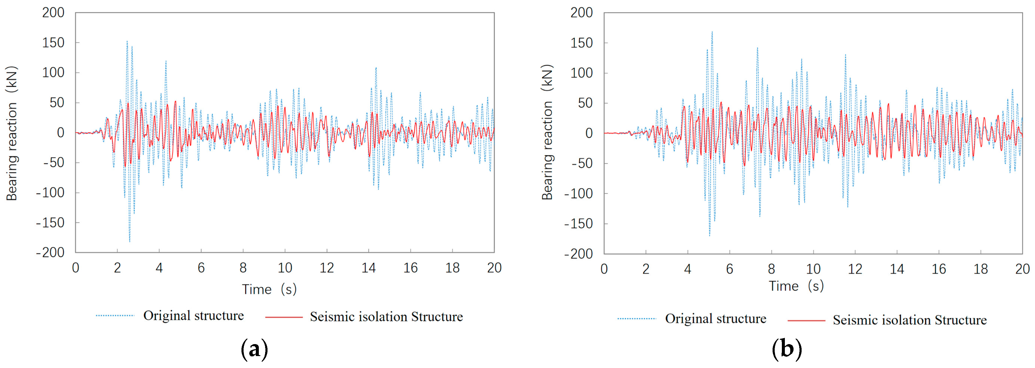 Sustainability 11 00936 g010 550
