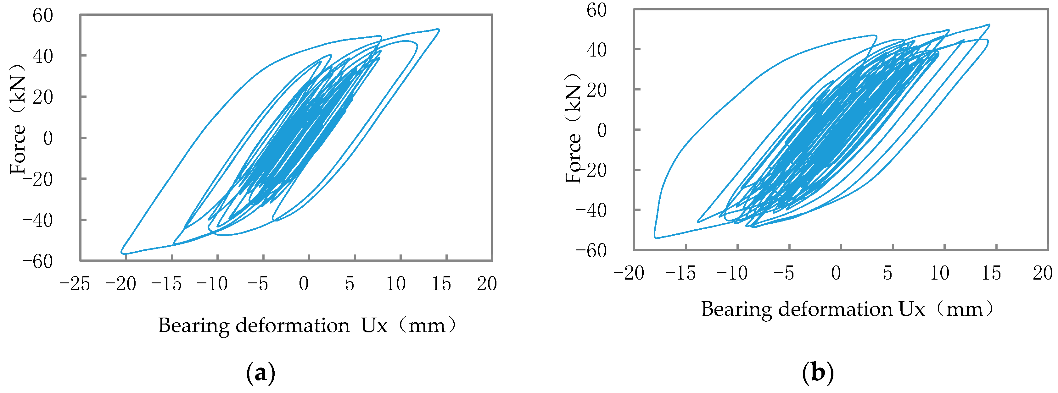Sustainability 11 00936 g011 550
