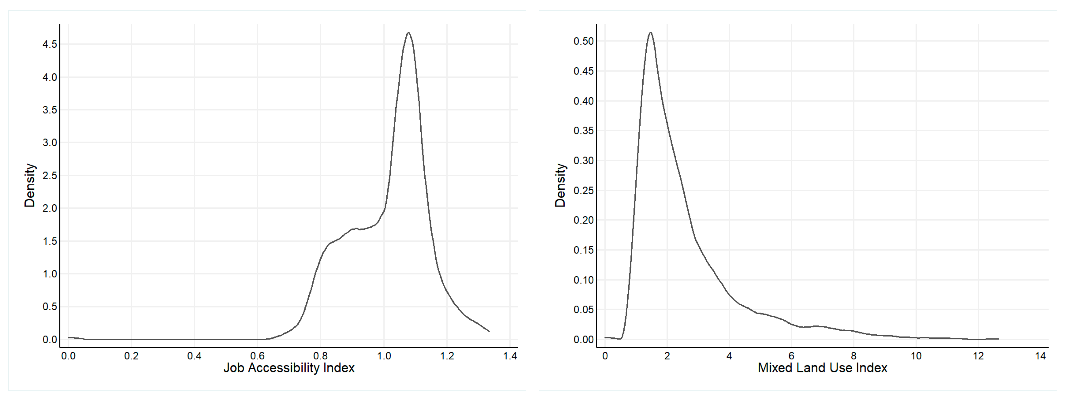 Sustainability 11 00938 g003 Sustainability 11 00938 g003