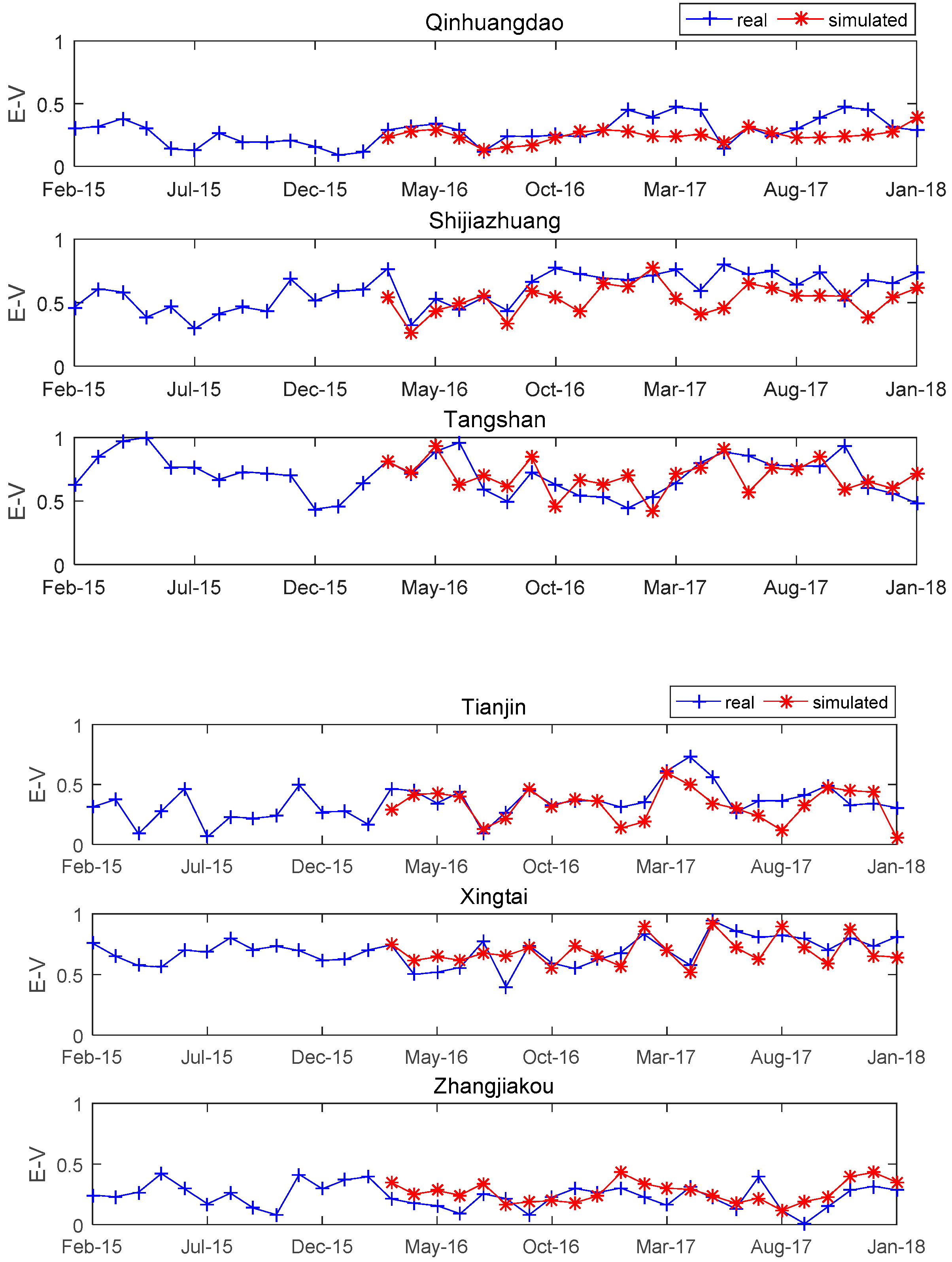 Sustainability 11 00939 g002b Sustainability 11 00939 g002b