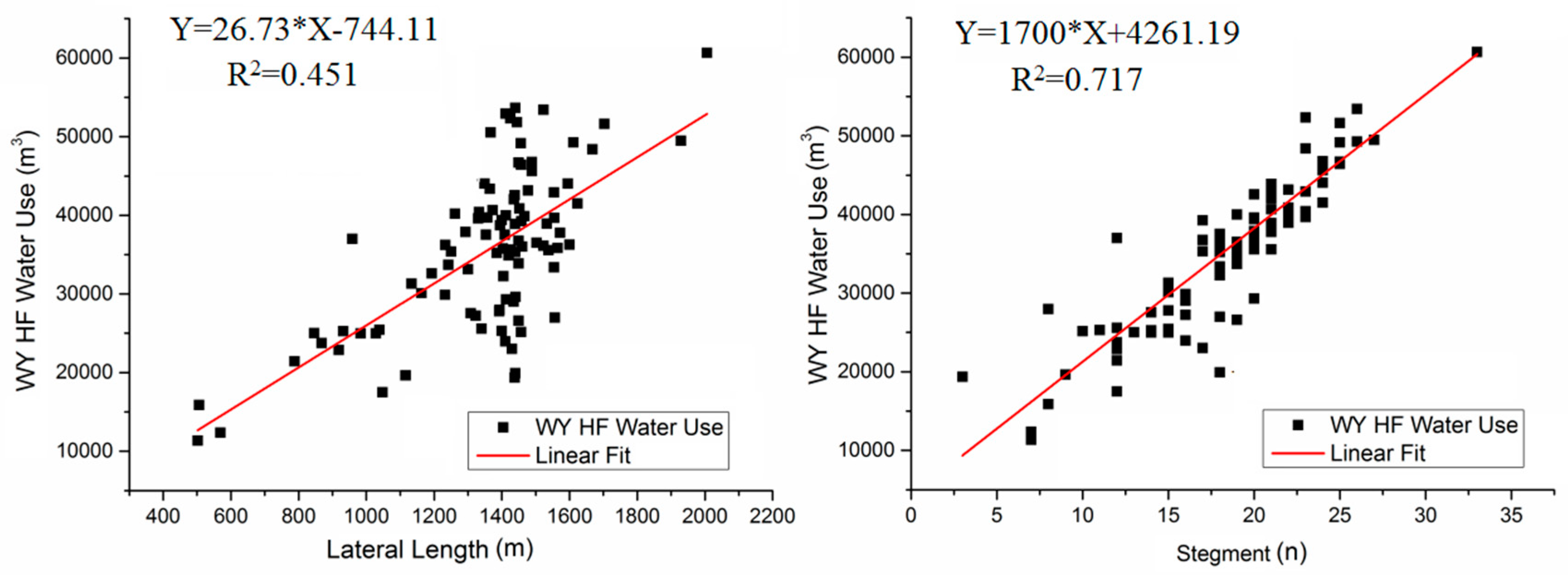 Sustainability 11 00940 g003