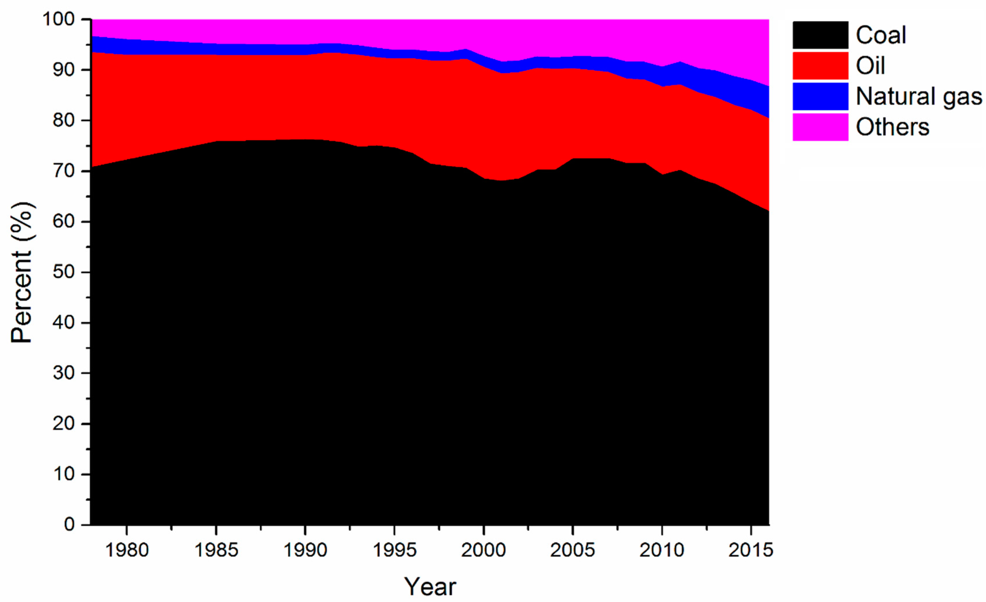 Sustainability 11 00940 g0a1