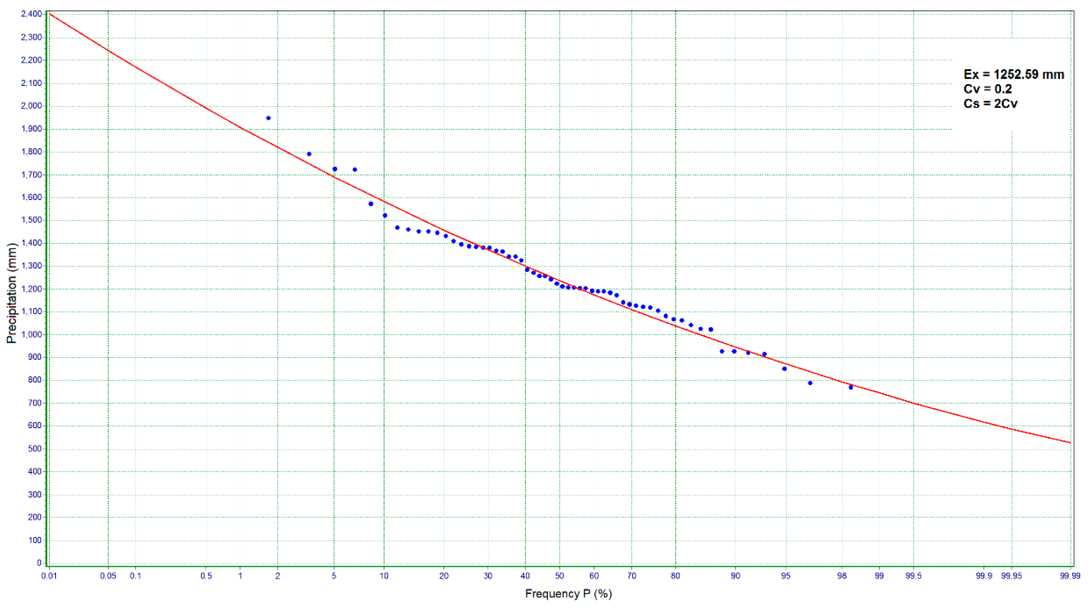 Sustainability 11 00940 g0a3