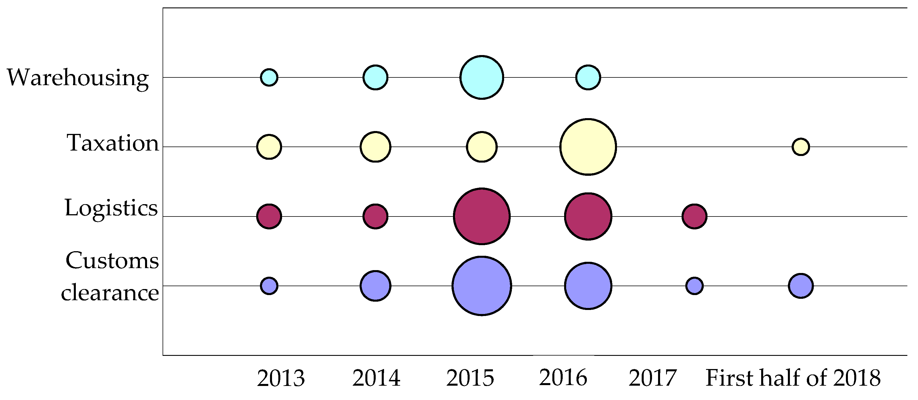 Sustainability 11 00943 g002