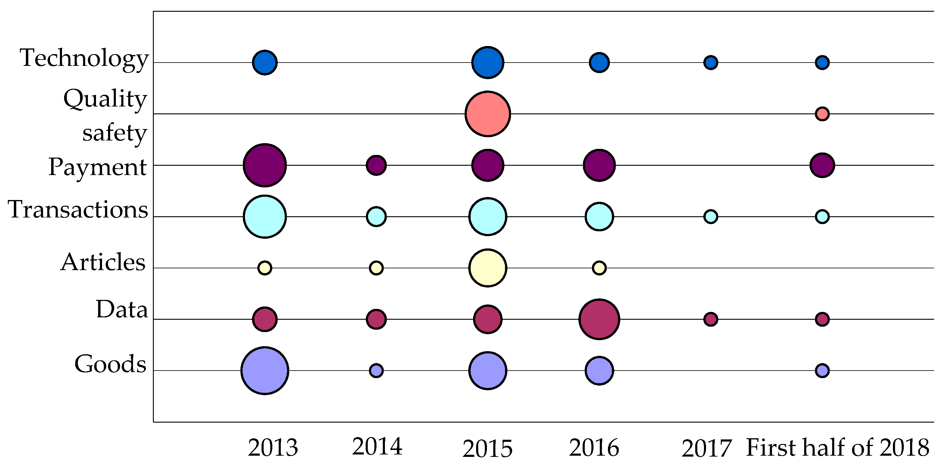 Sustainability 11 00943 g004