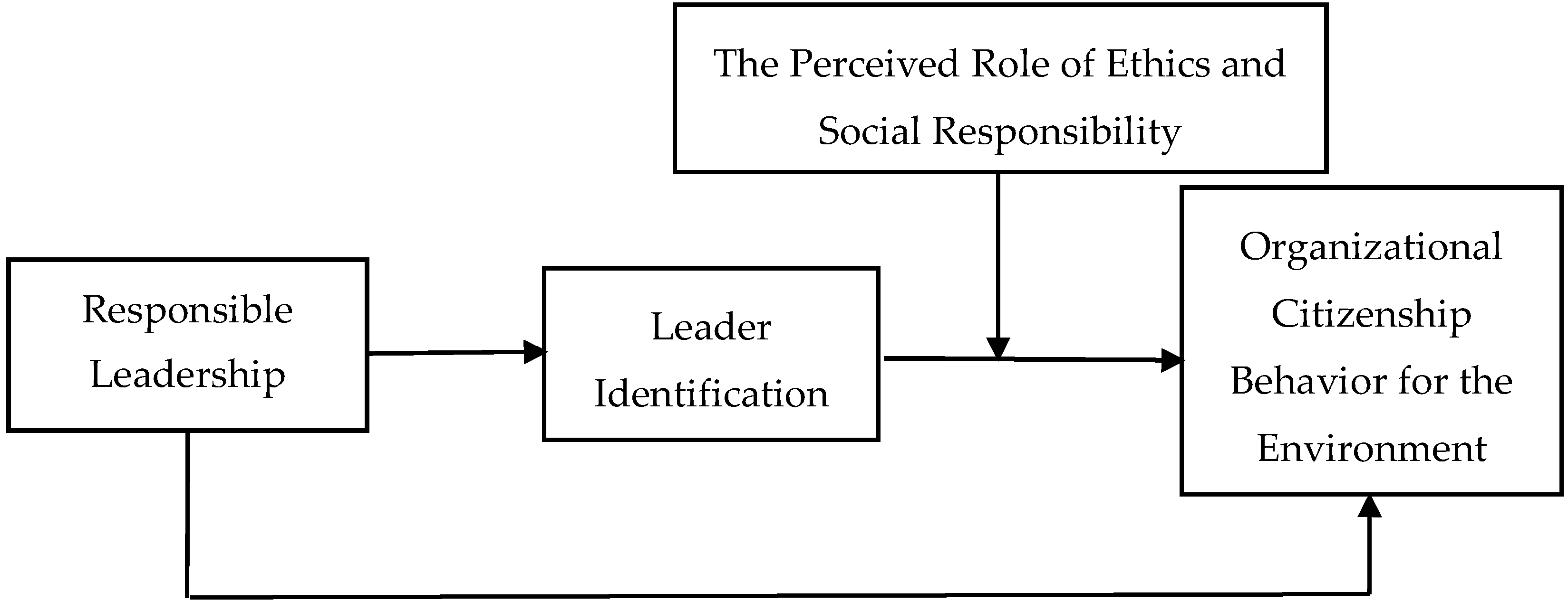 Sustainability 11 00944 g001