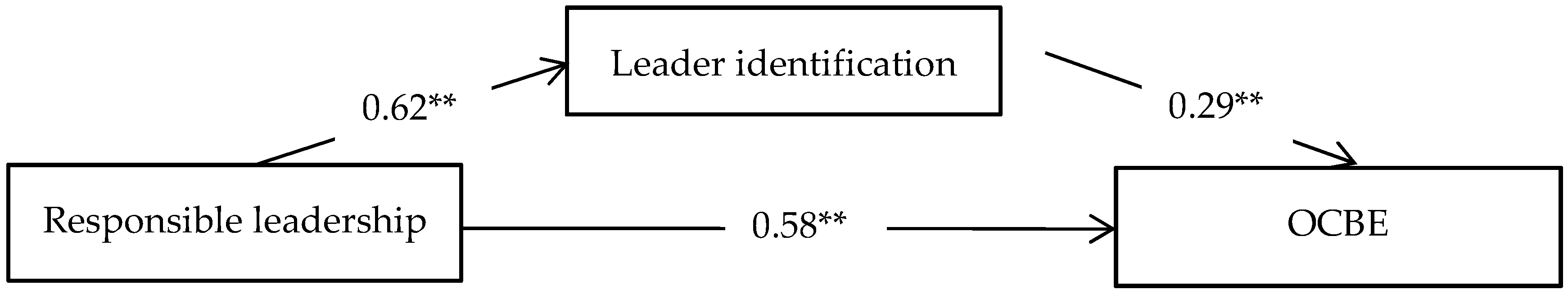 Sustainability 11 00944 g002
