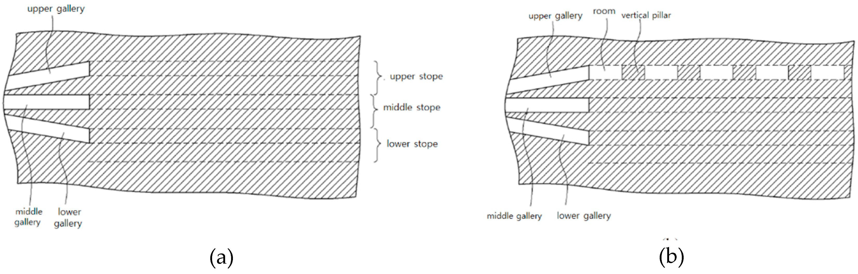Sustainability Free Full Text Analyzing The Stability Of